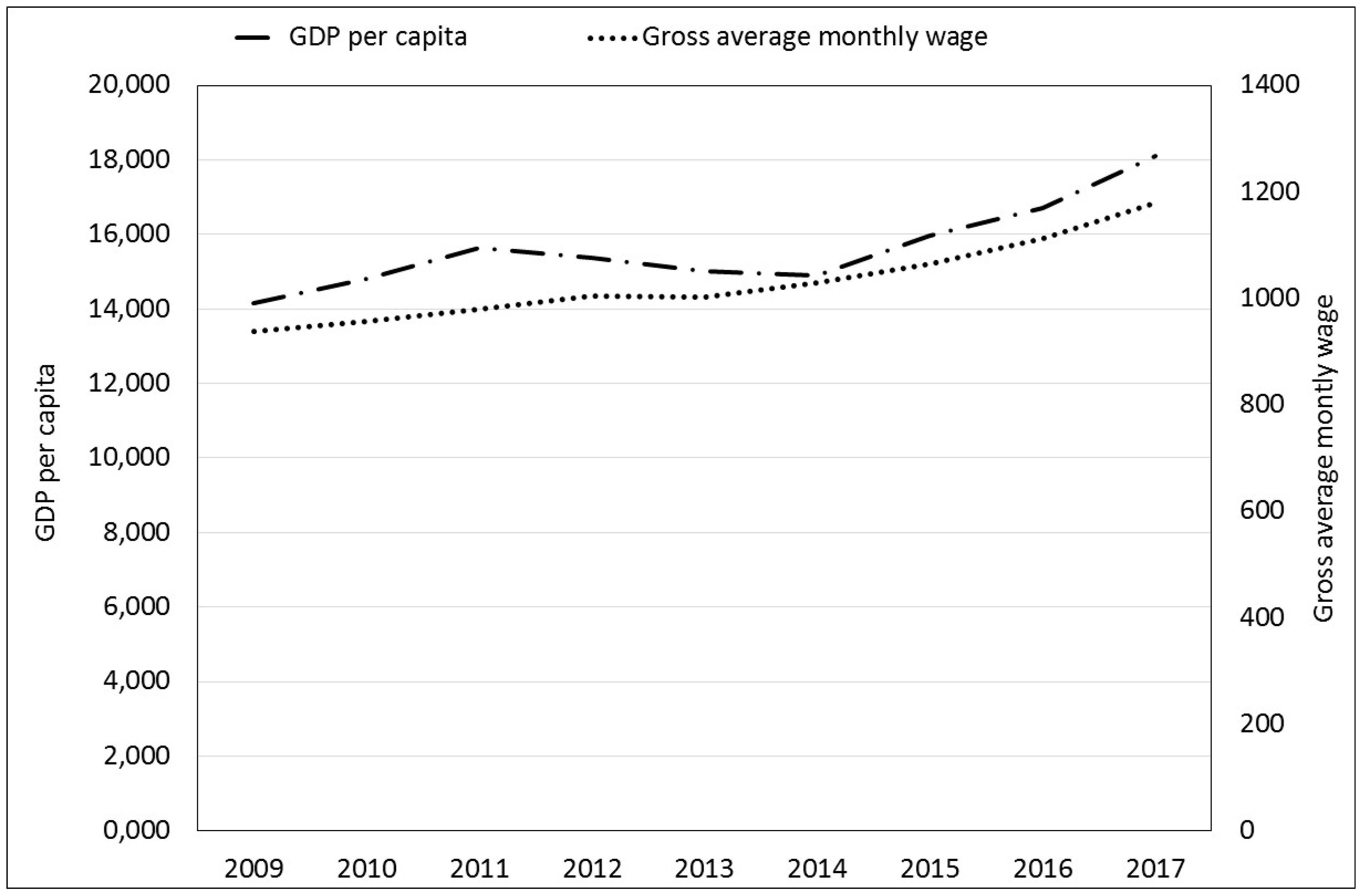 Sustainability 11 02030 g002 Sustainability 11 02030 g002