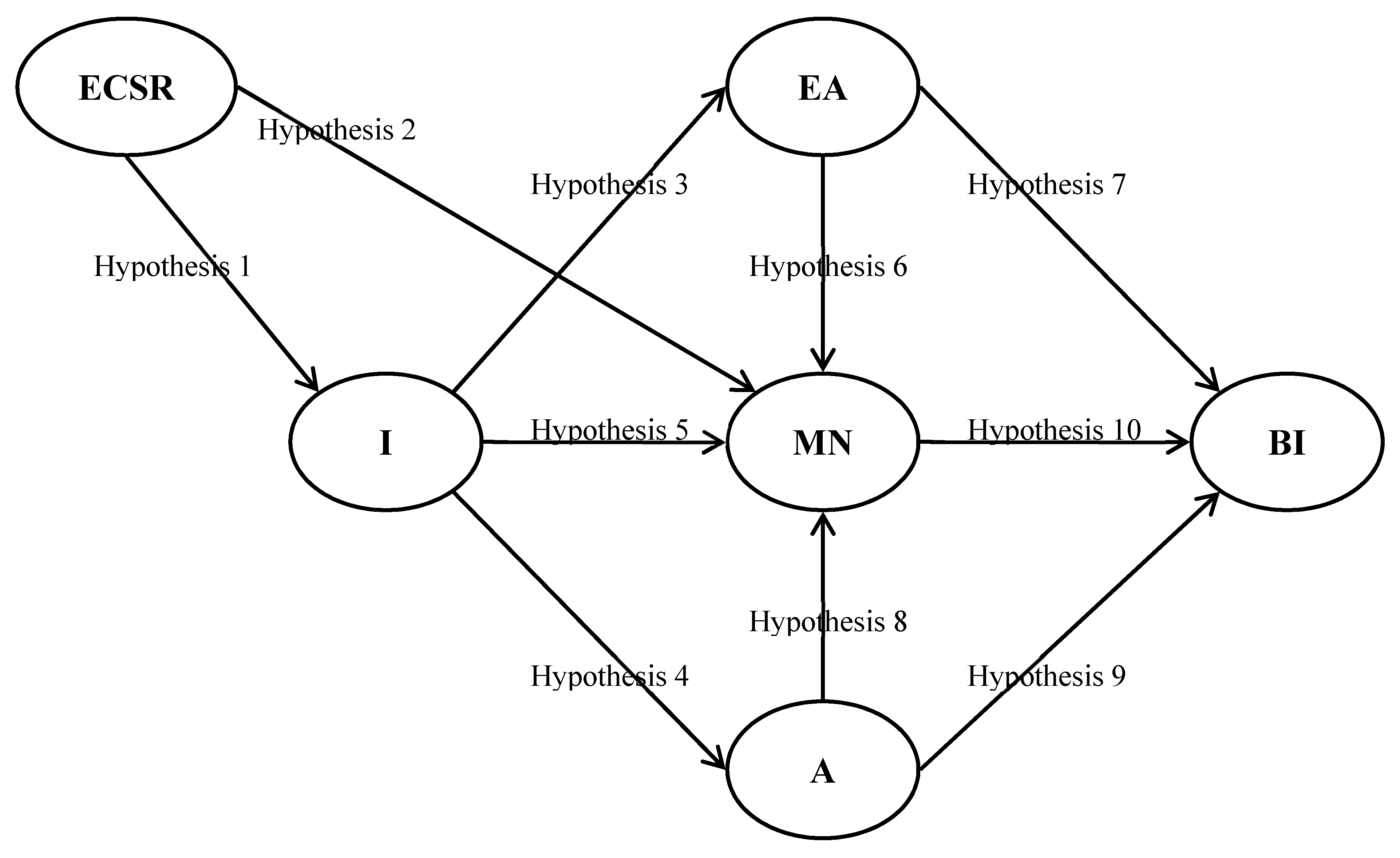 Sustainability 11 02035 g001