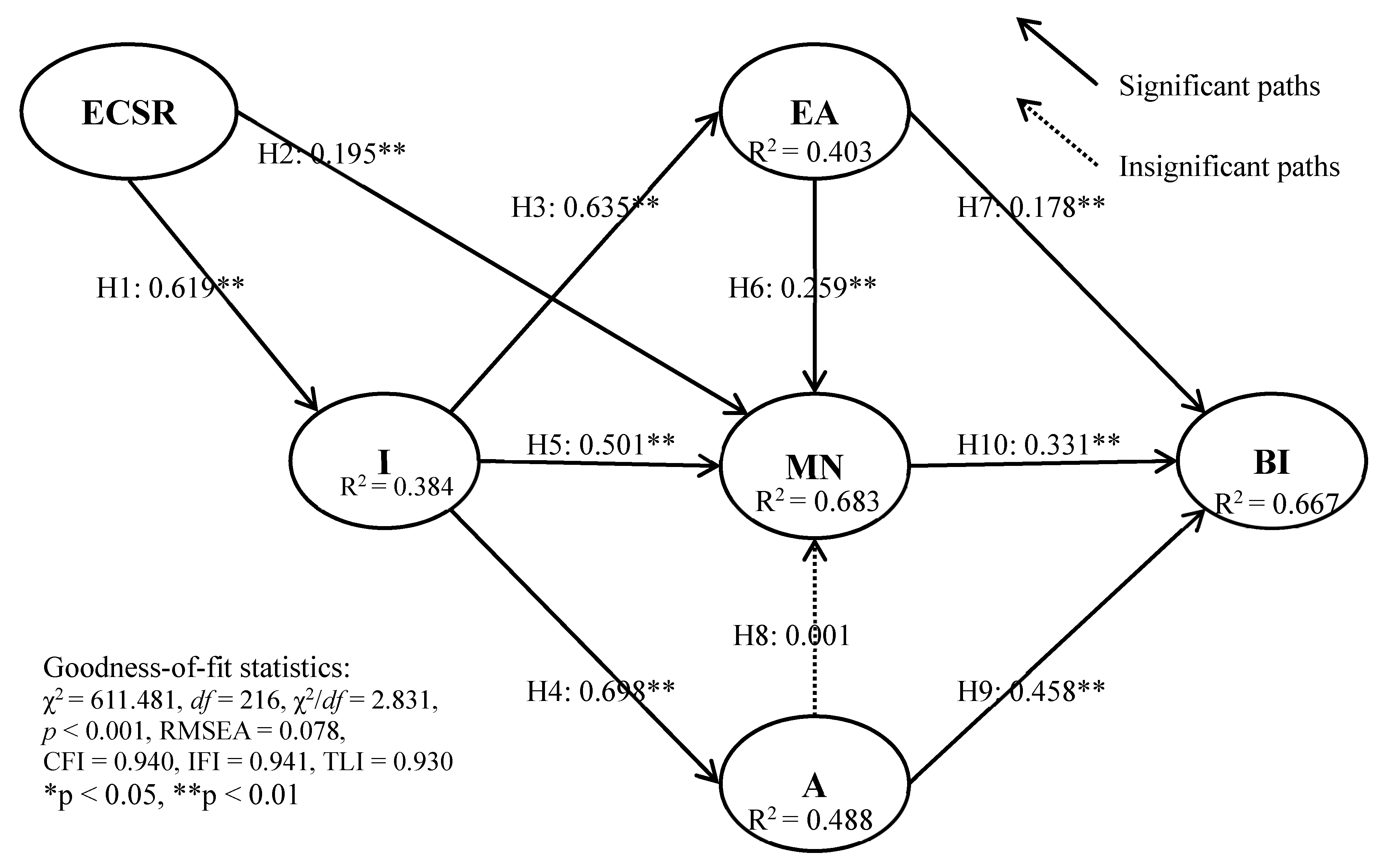 Sustainability 11 02035 g002