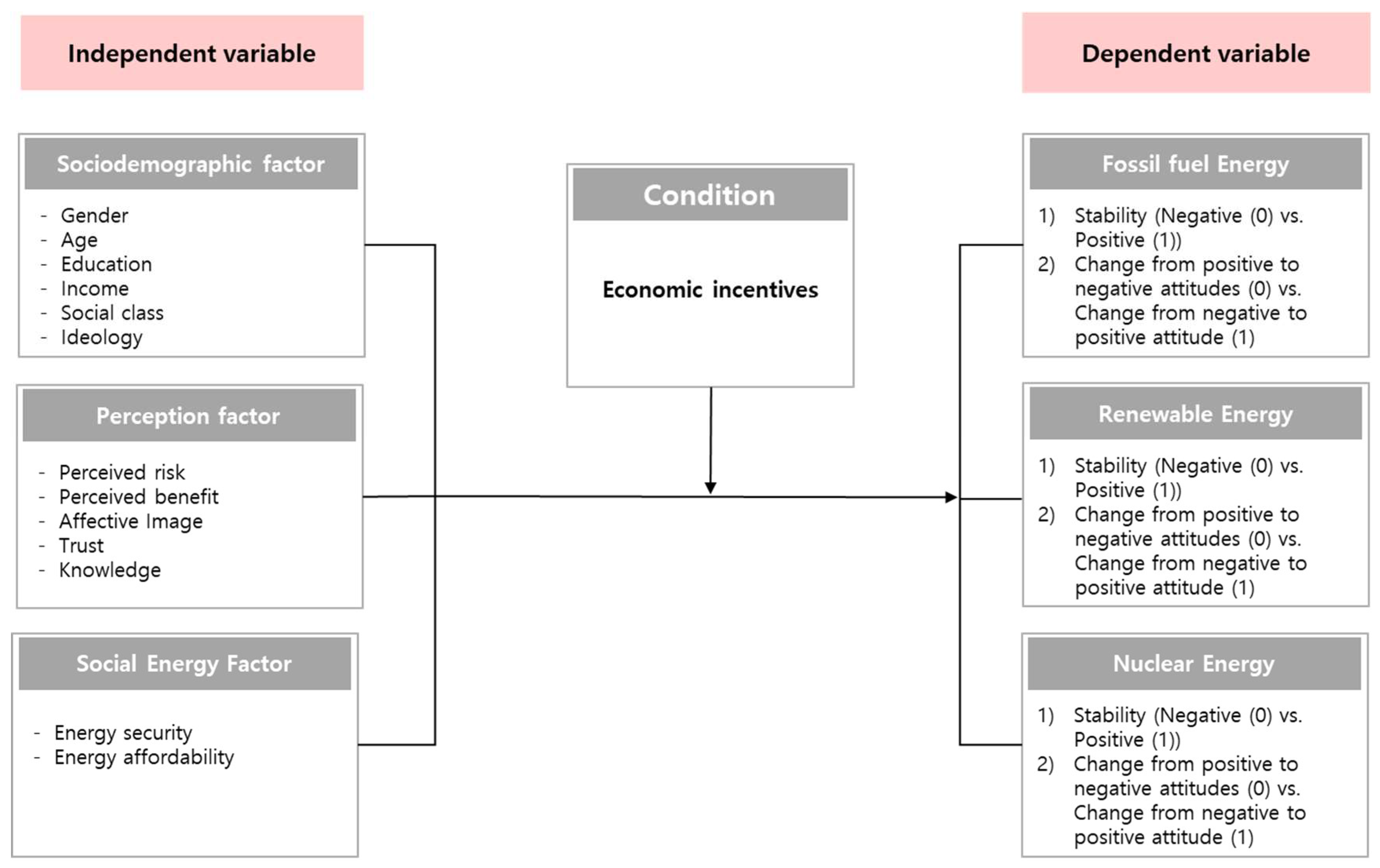 Sustainability 11 02037 g001