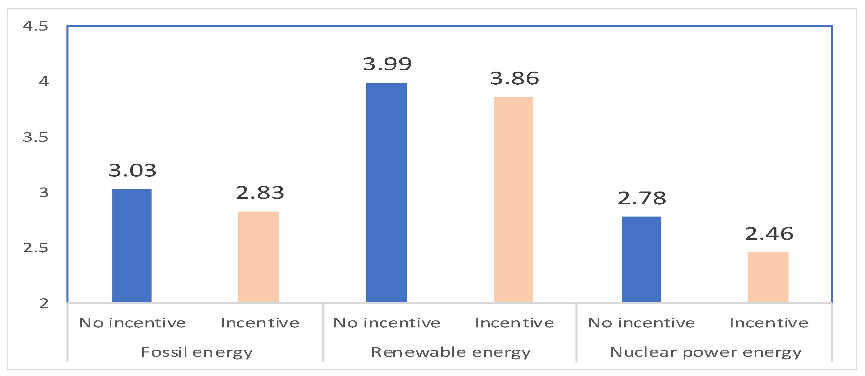 Sustainability 11 02037 g002