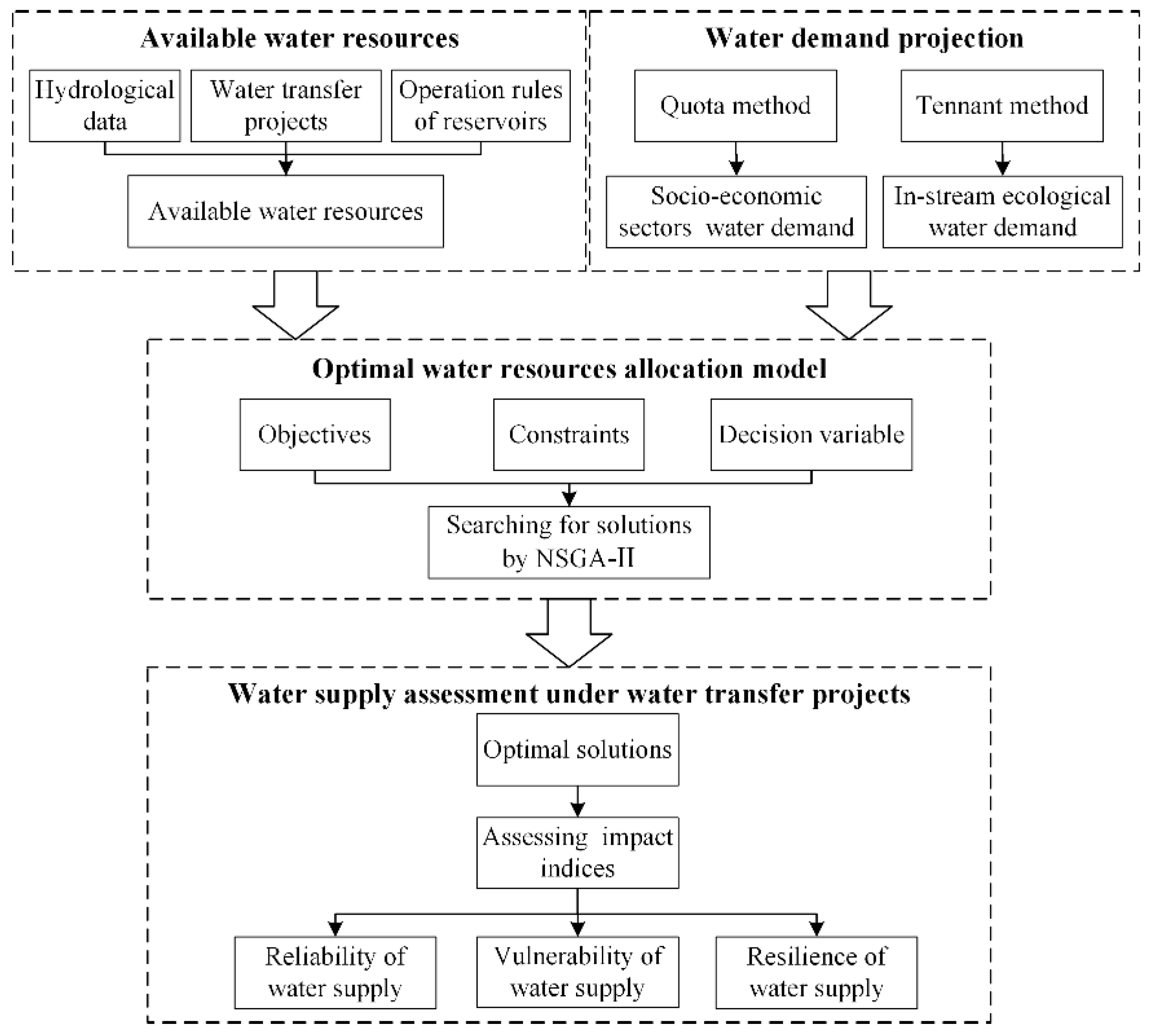 Sustainability 11 02044 g003
