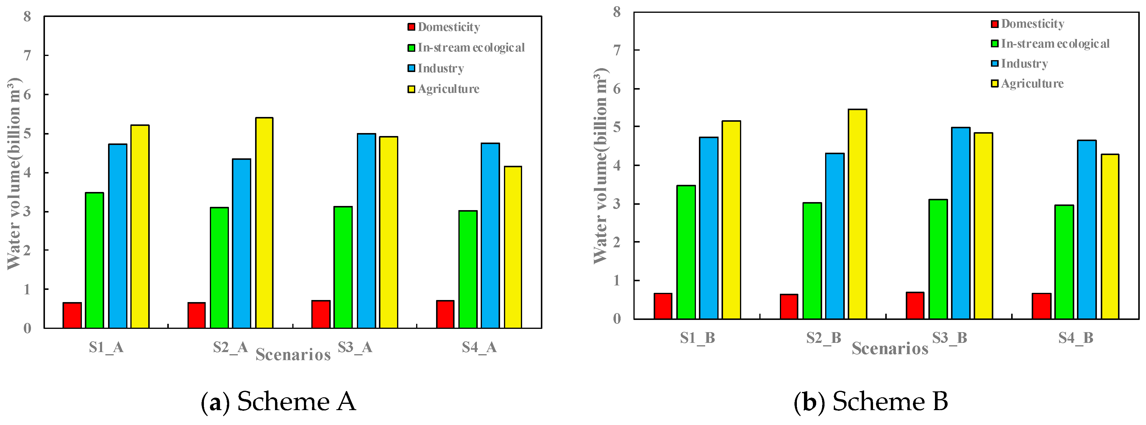 Sustainability 11 02044 g006