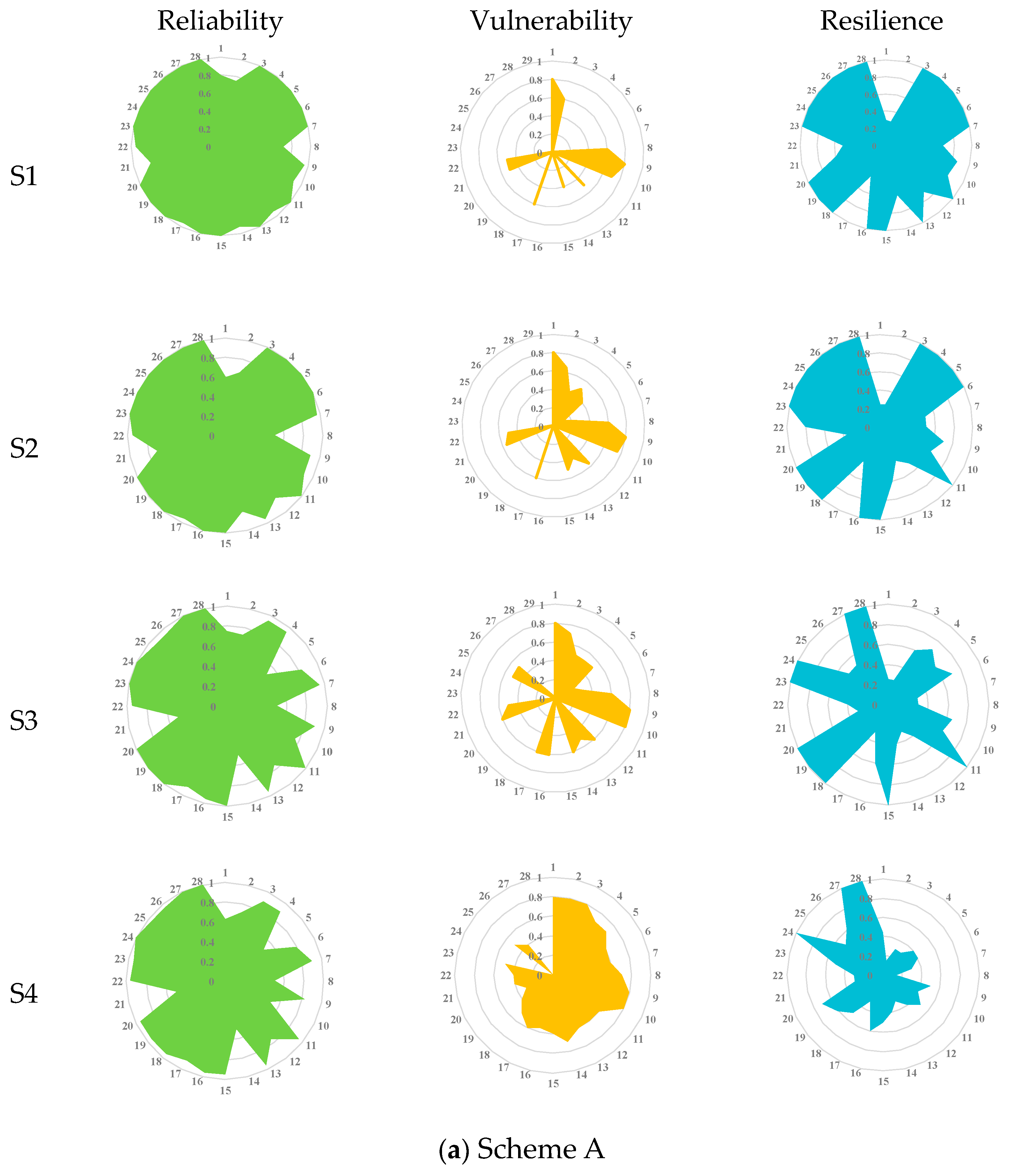Sustainability 11 02044 g007a