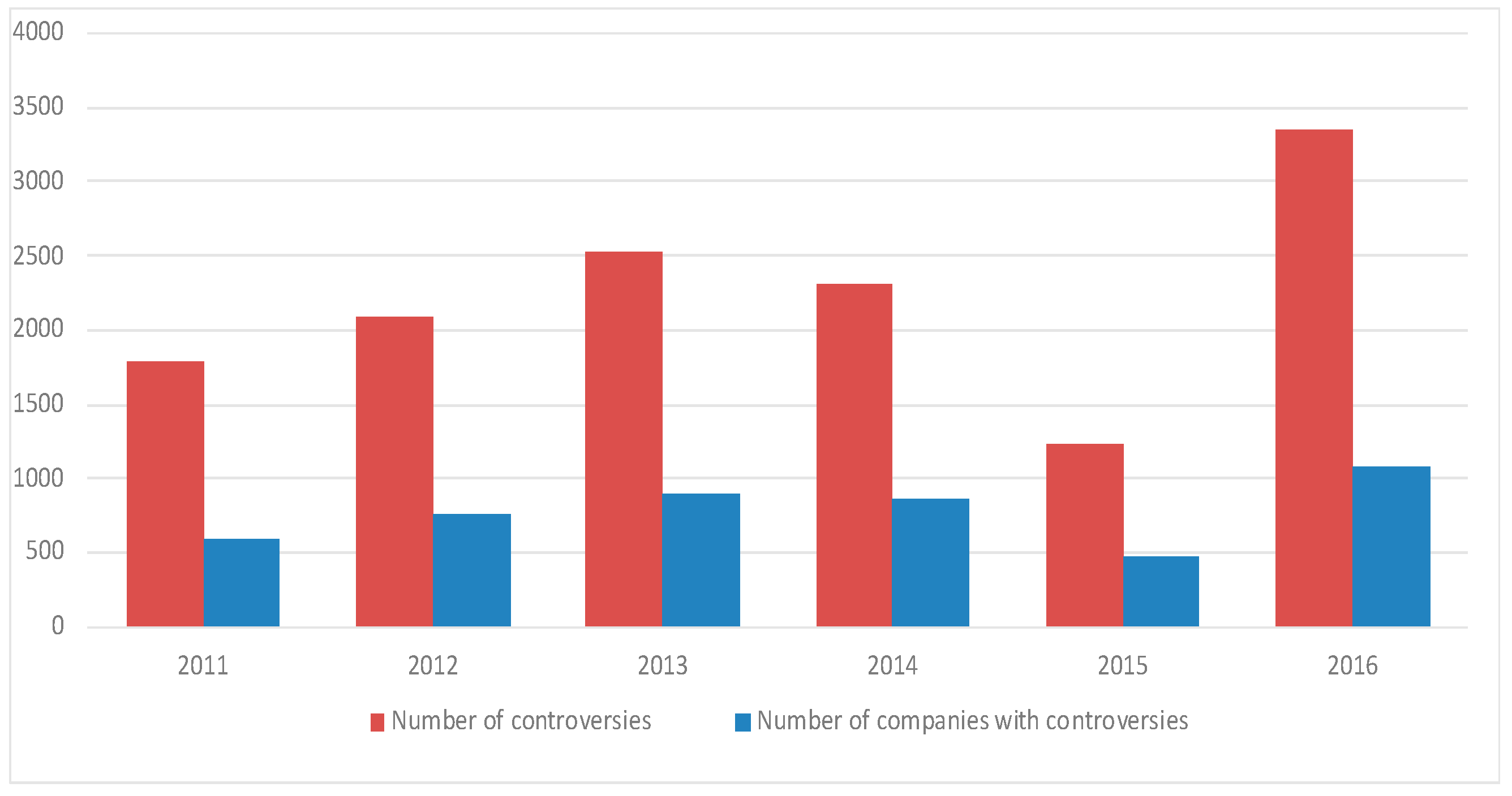 Sustainability 11 02047 g001