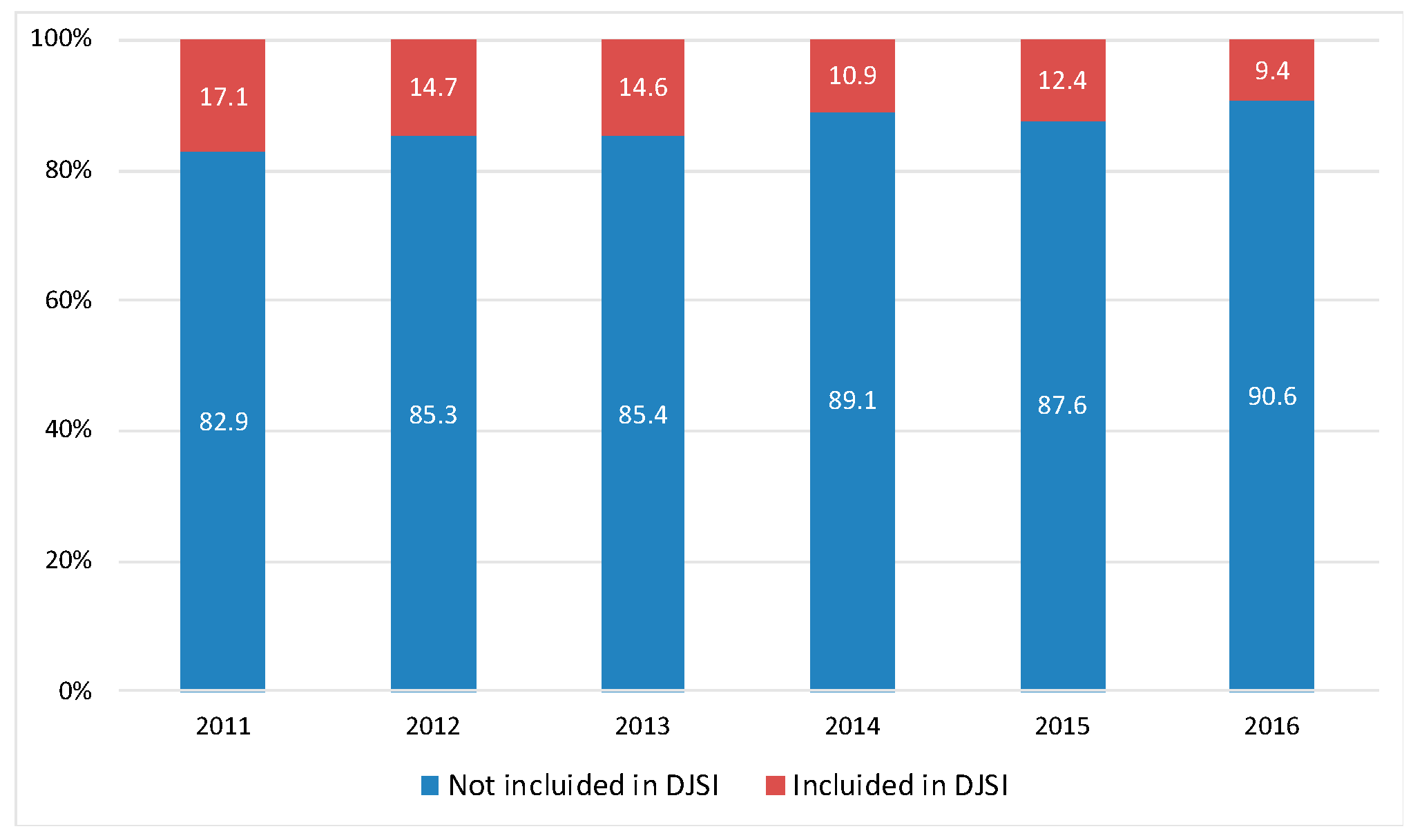 Sustainability 11 02047 g003