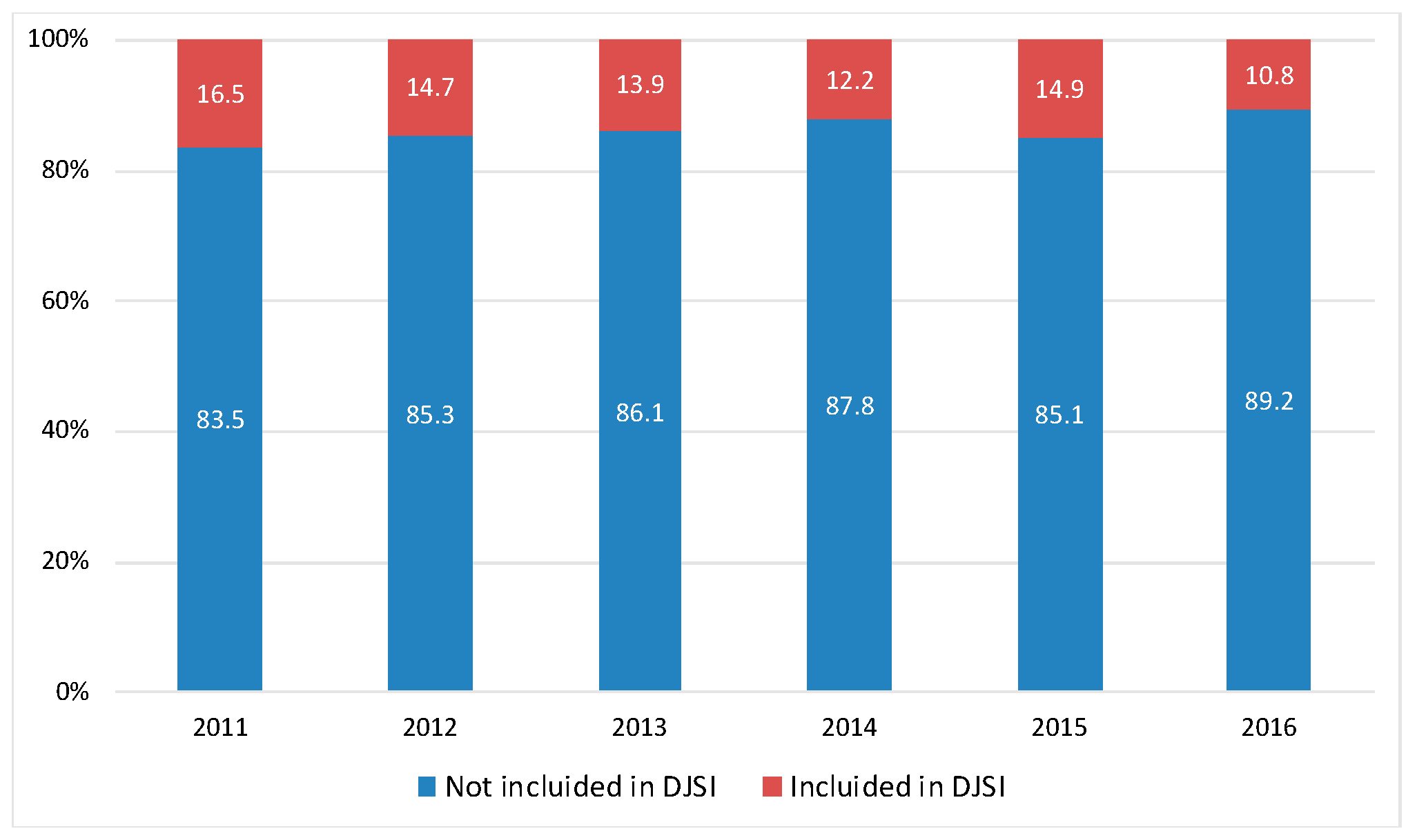 Sustainability 11 02047 g004