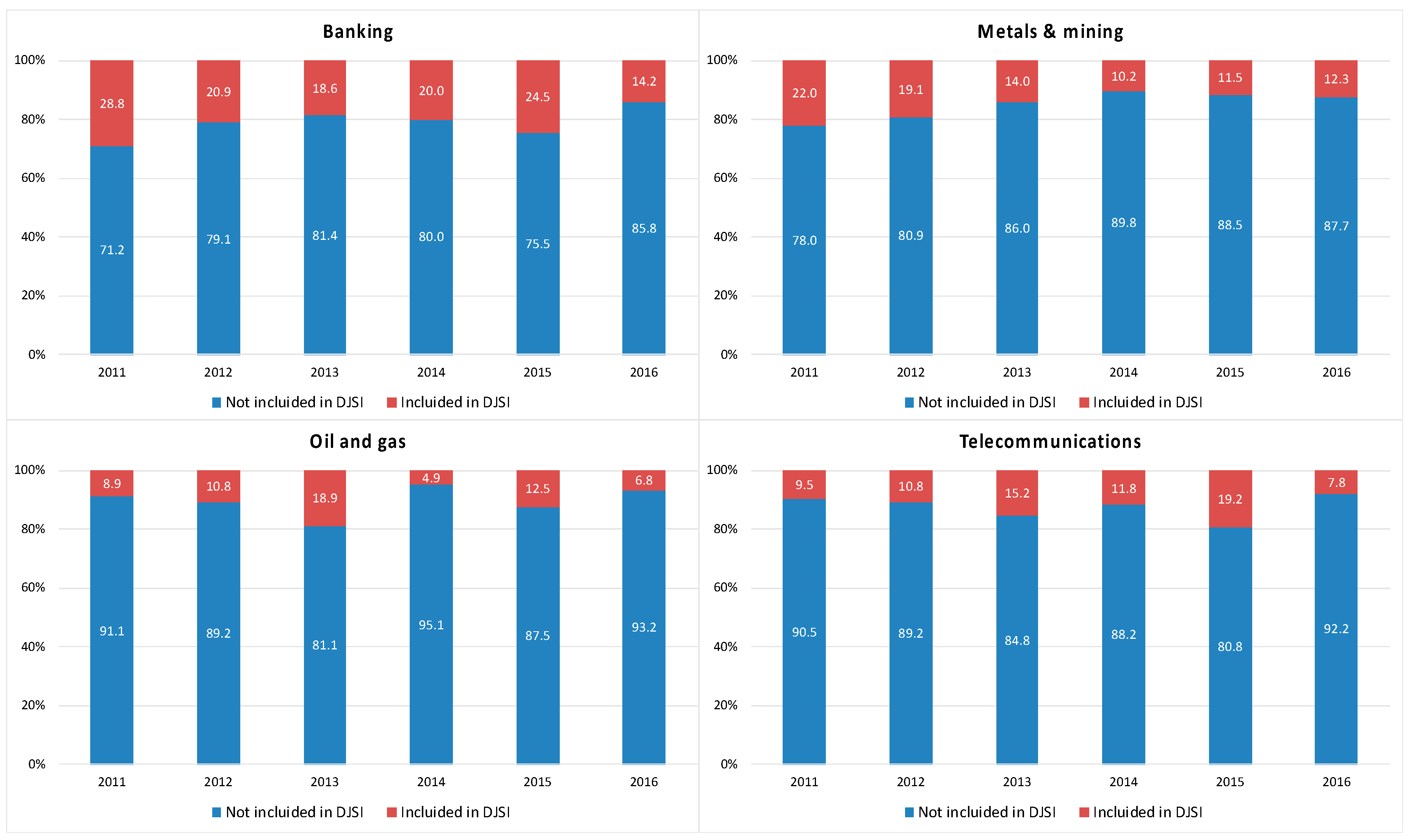 Sustainability 11 02047 g005
