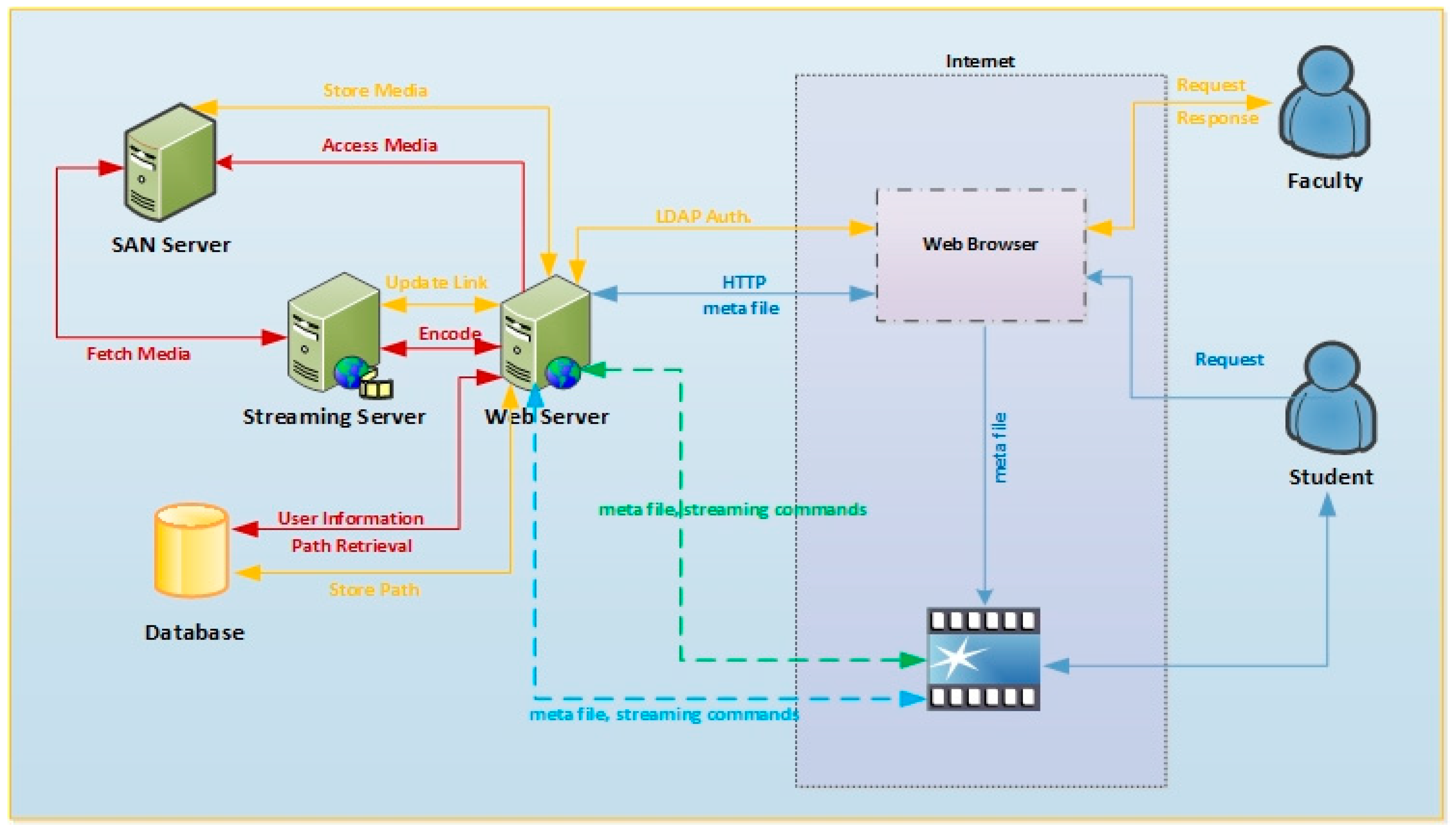 Sustainability 11 02049 g003