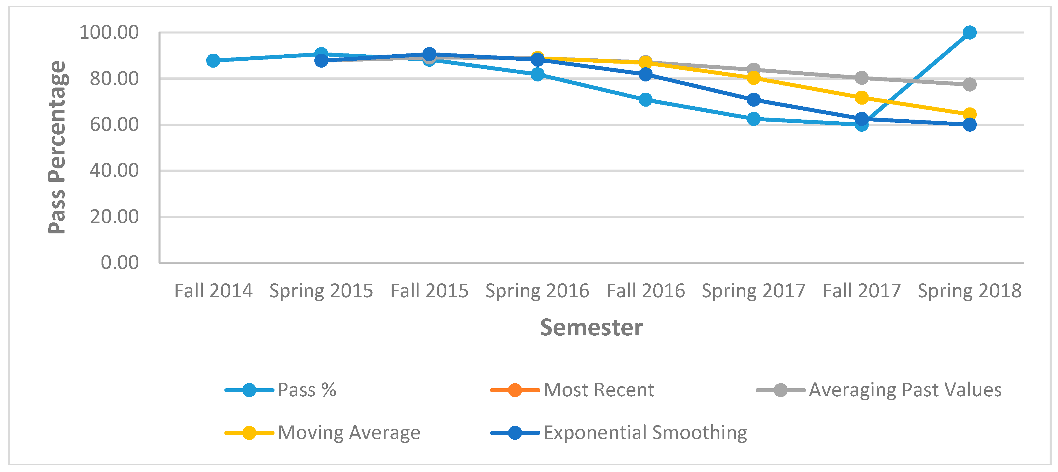 Sustainability 11 02049 g011