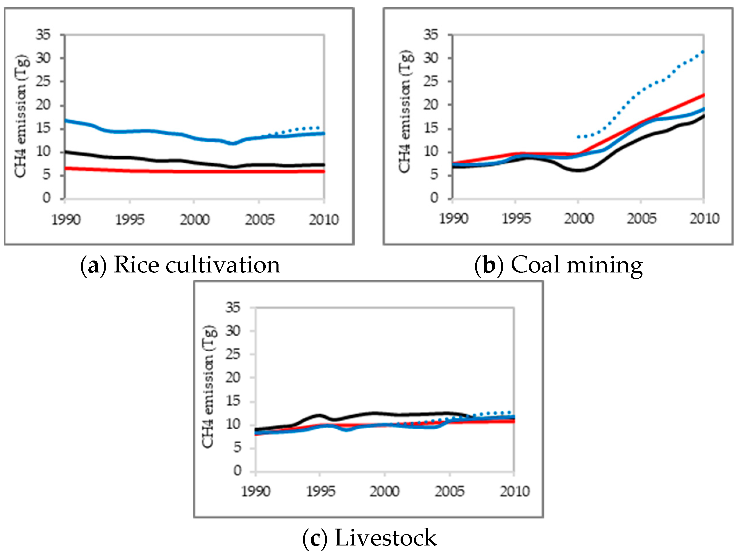 Sustainability 11 02054 g002