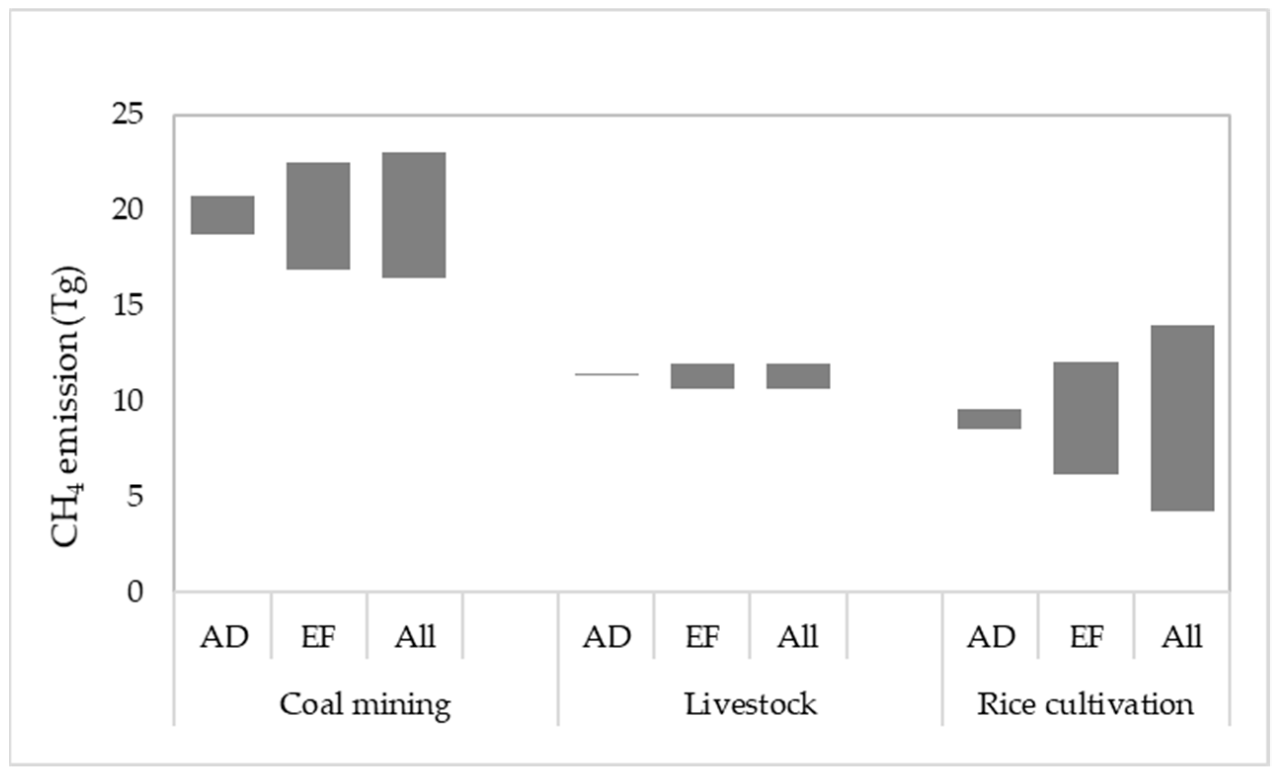 Sustainability 11 02054 g003