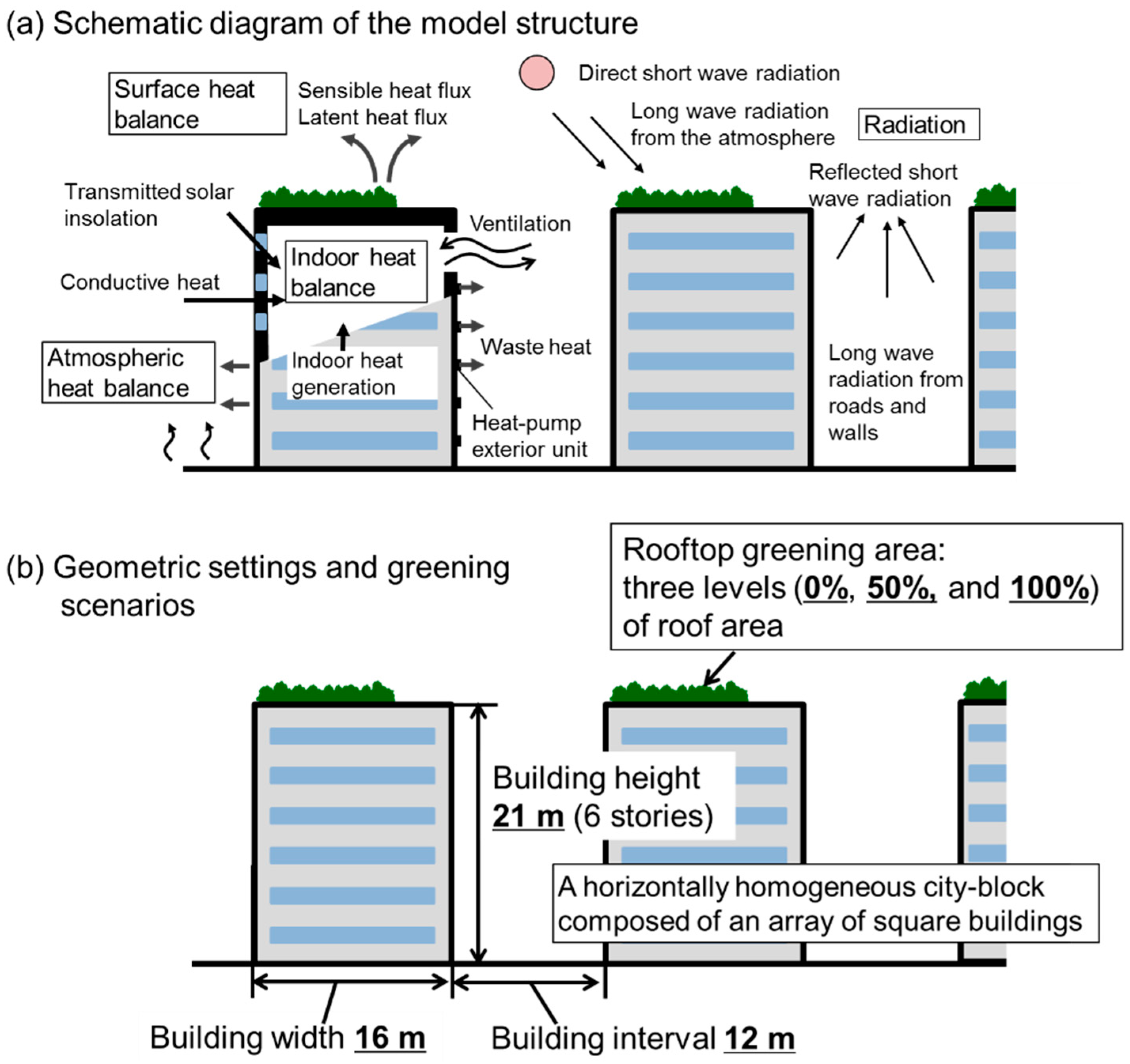 Sustainability 11 02055 g001