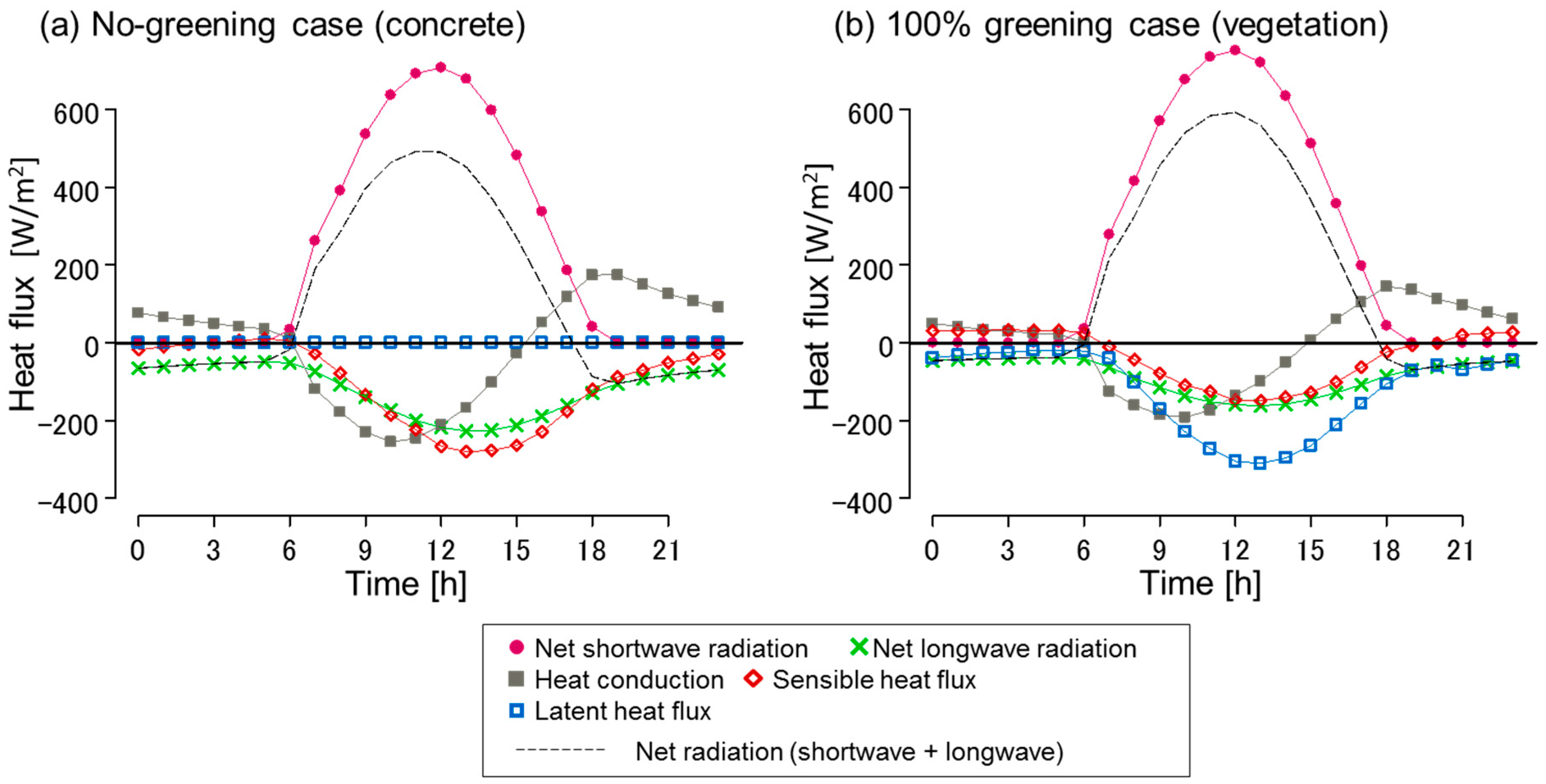 Sustainability 11 02055 g003
