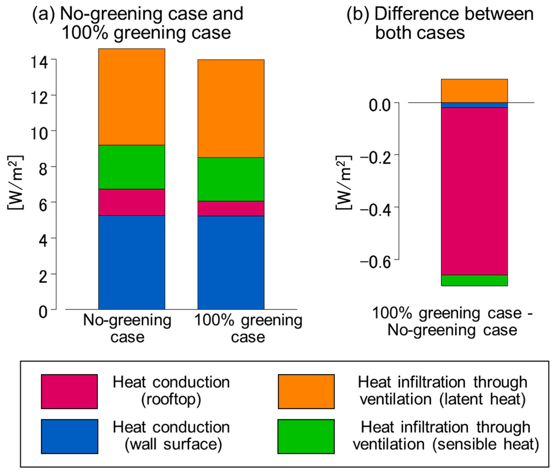 Sustainability 11 02055 g007