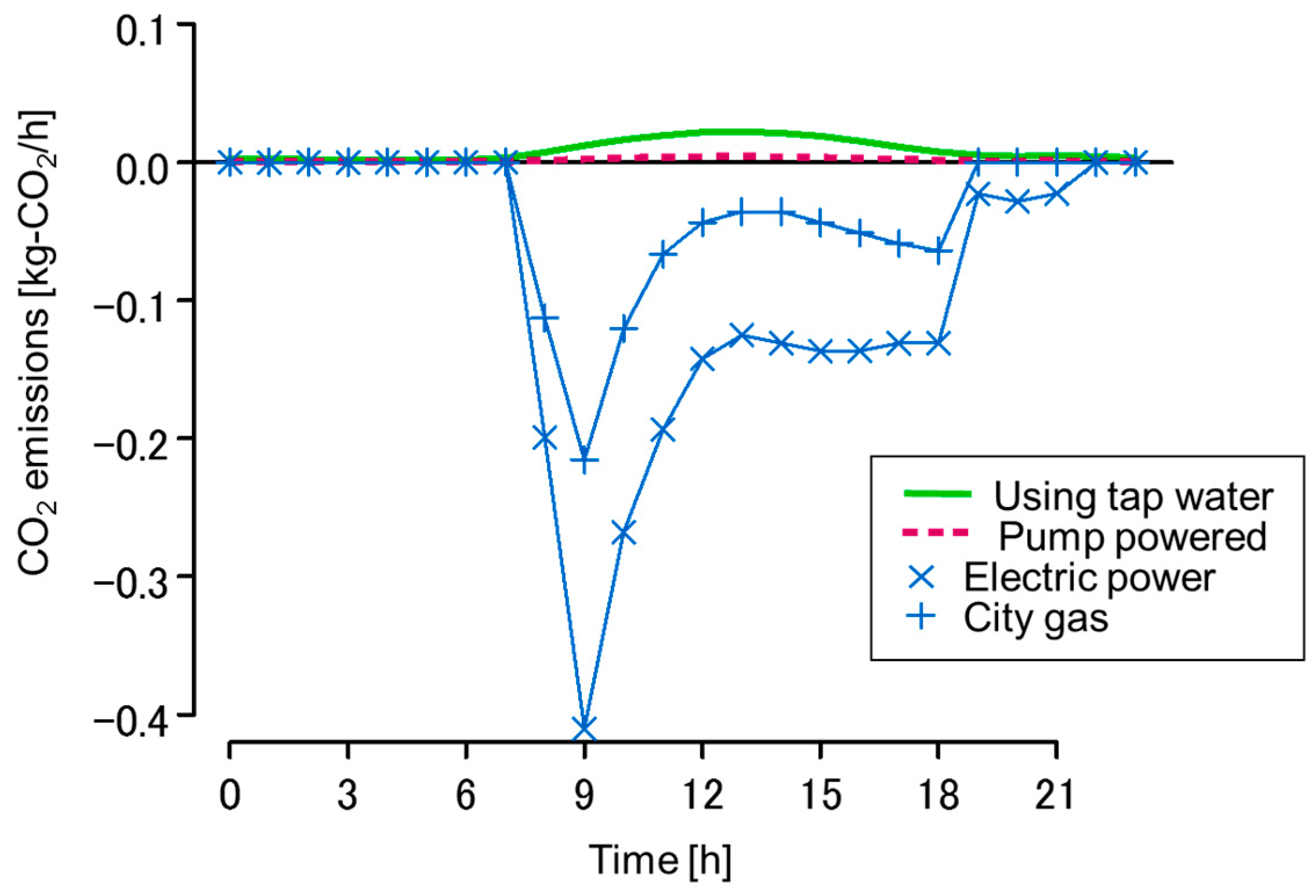 Sustainability 11 02055 g008