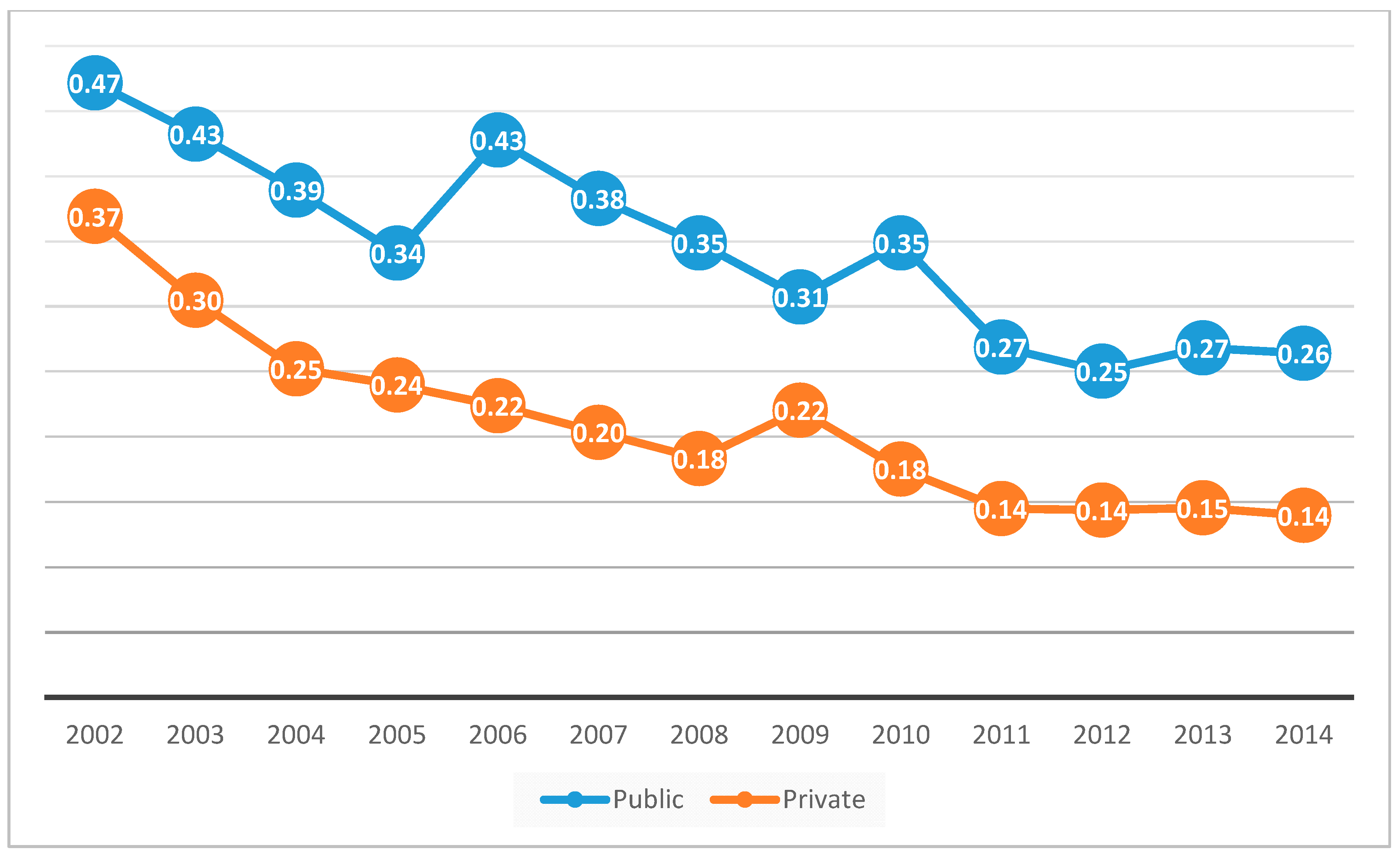Sustainability 11 02056 g002 Sustainability 11 02056 g002