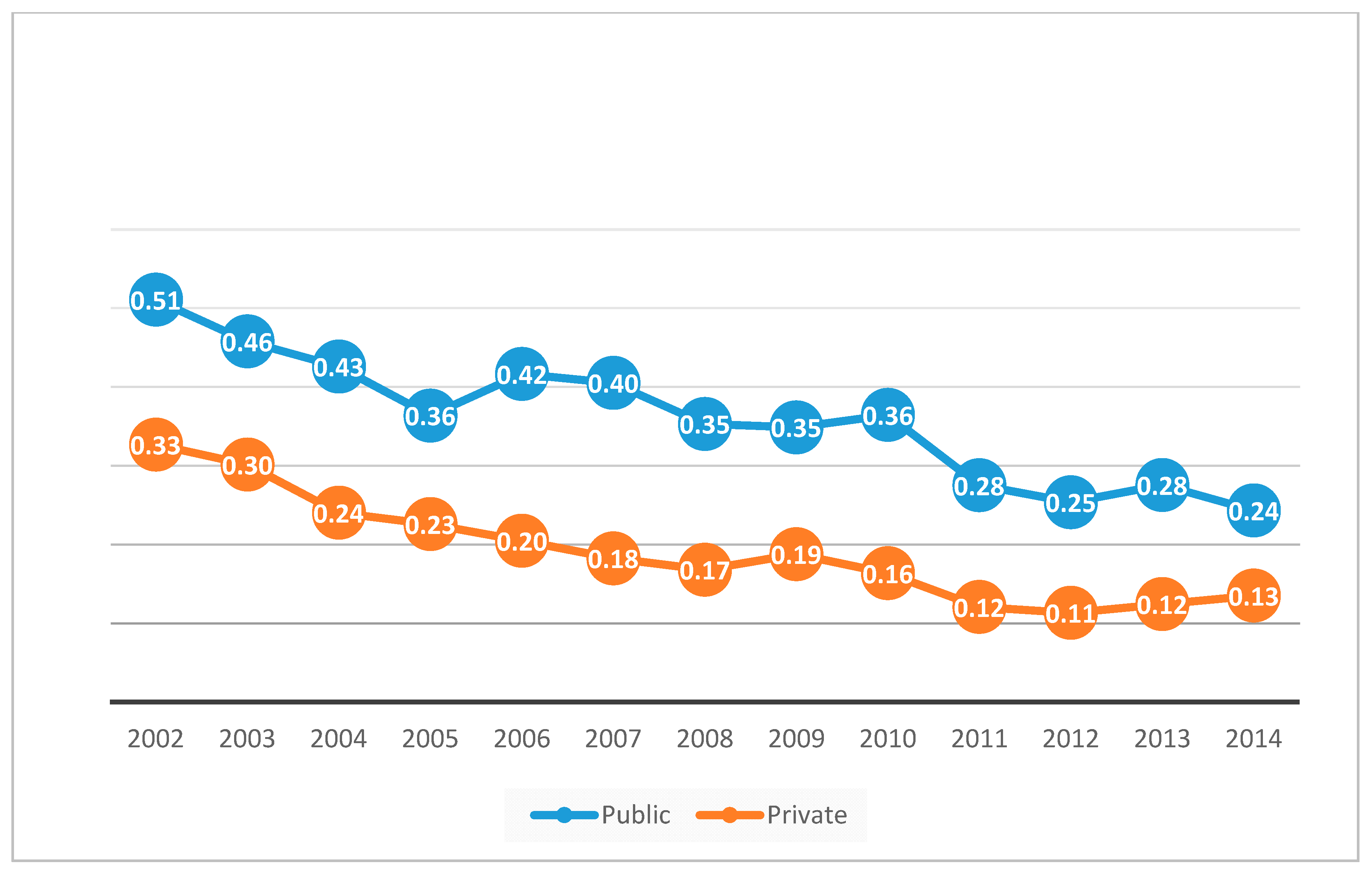 Sustainability 11 02056 g004 Sustainability 11 02056 g004