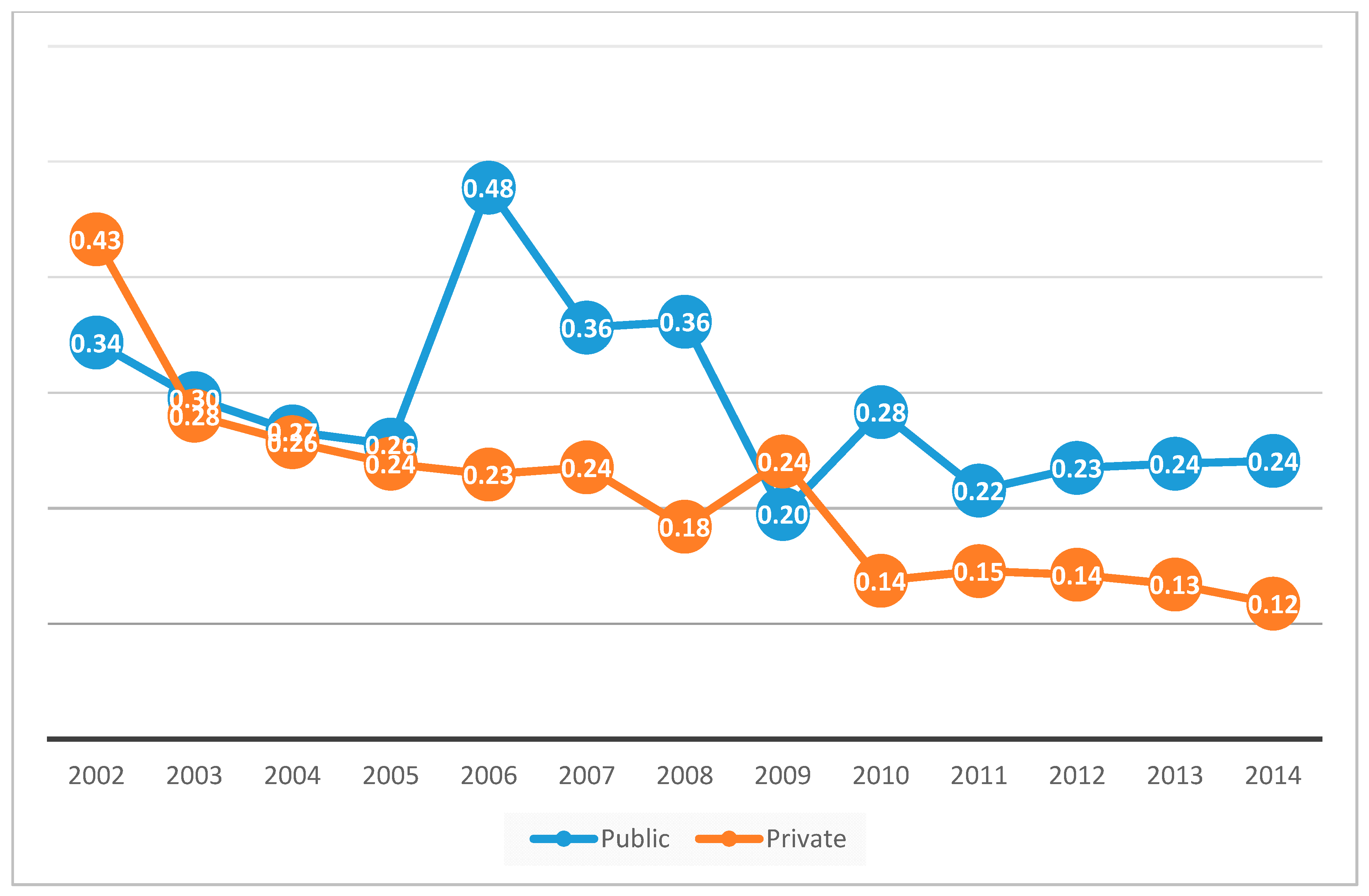 Sustainability 11 02056 g005 Sustainability 11 02056 g005
