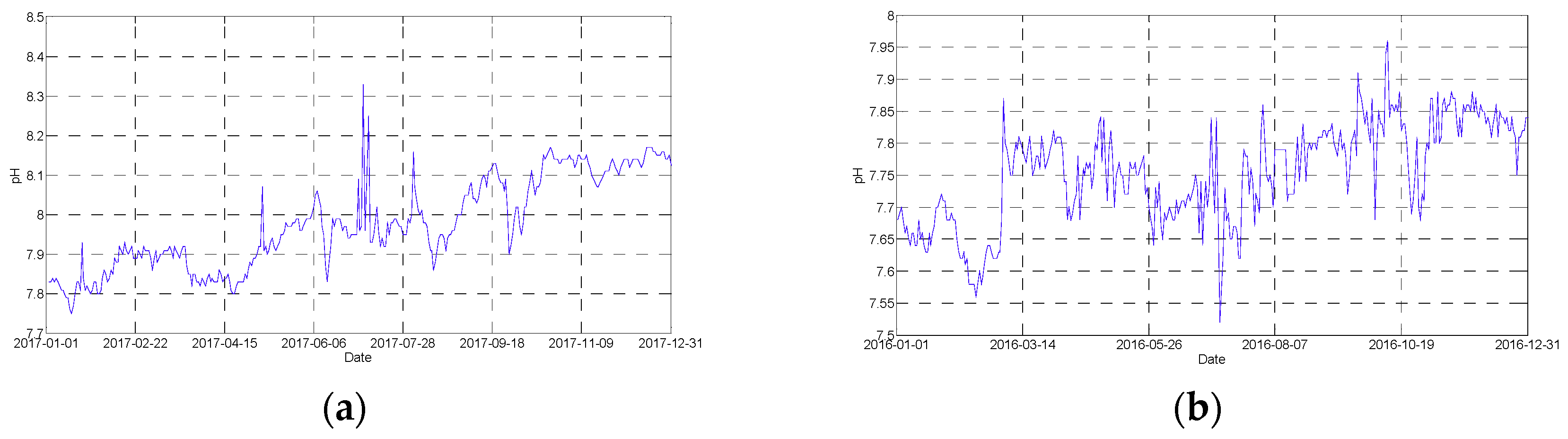 Sustainability 11 02058 g002