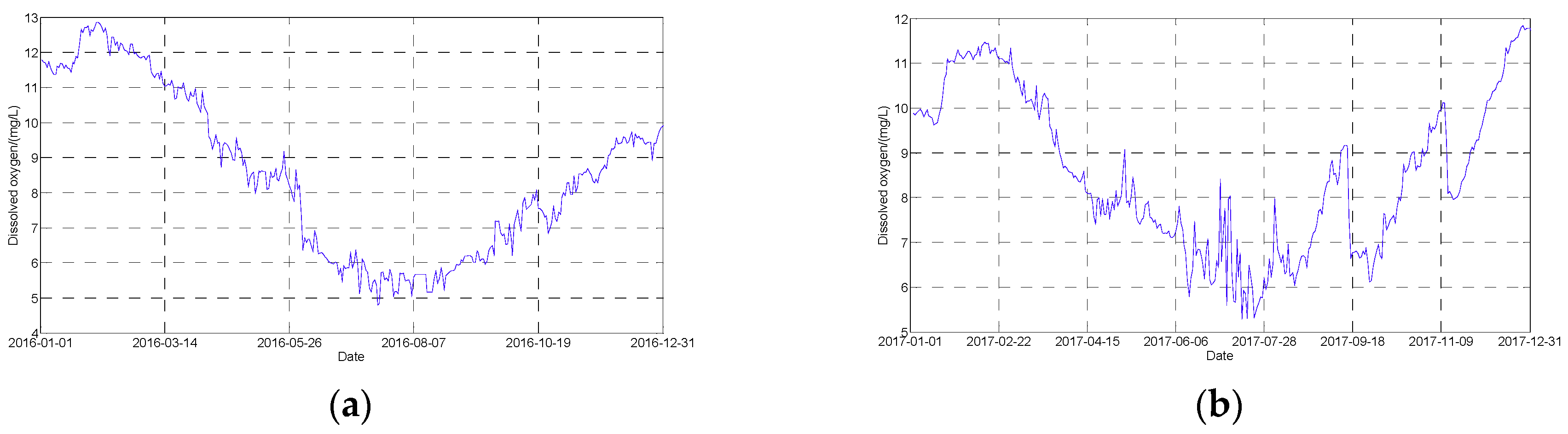 Sustainability 11 02058 g003