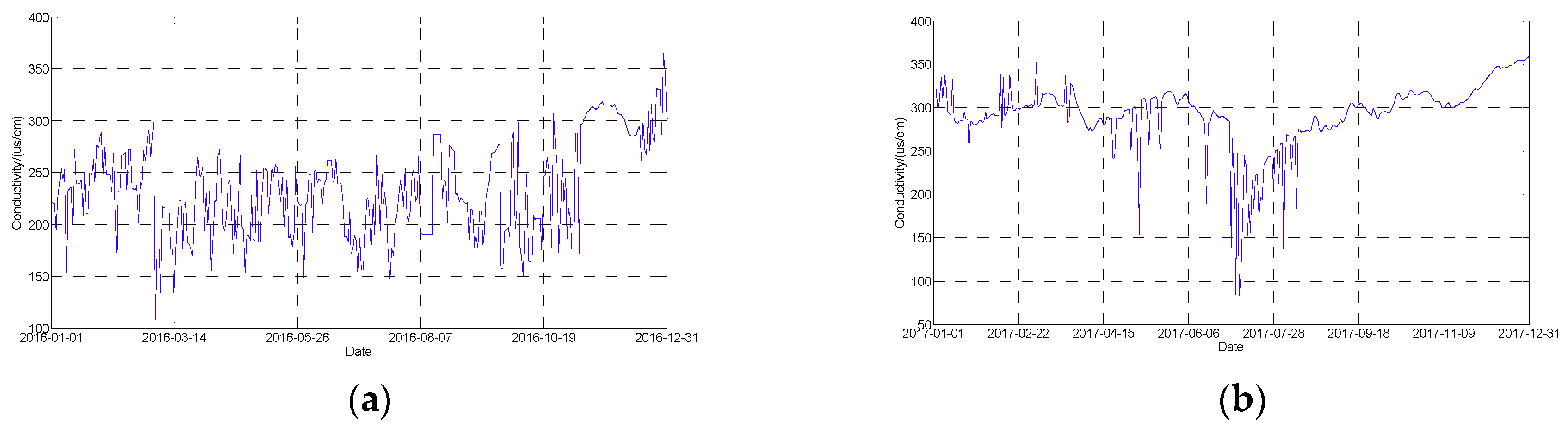 Sustainability 11 02058 g004