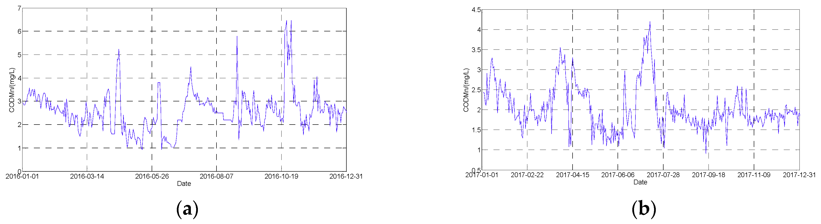 Sustainability 11 02058 g006