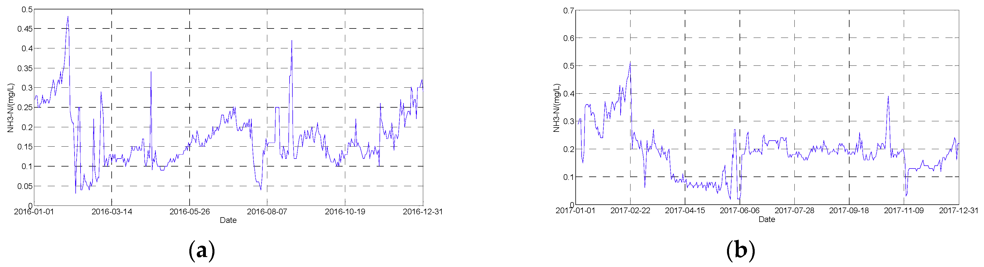 Sustainability 11 02058 g007