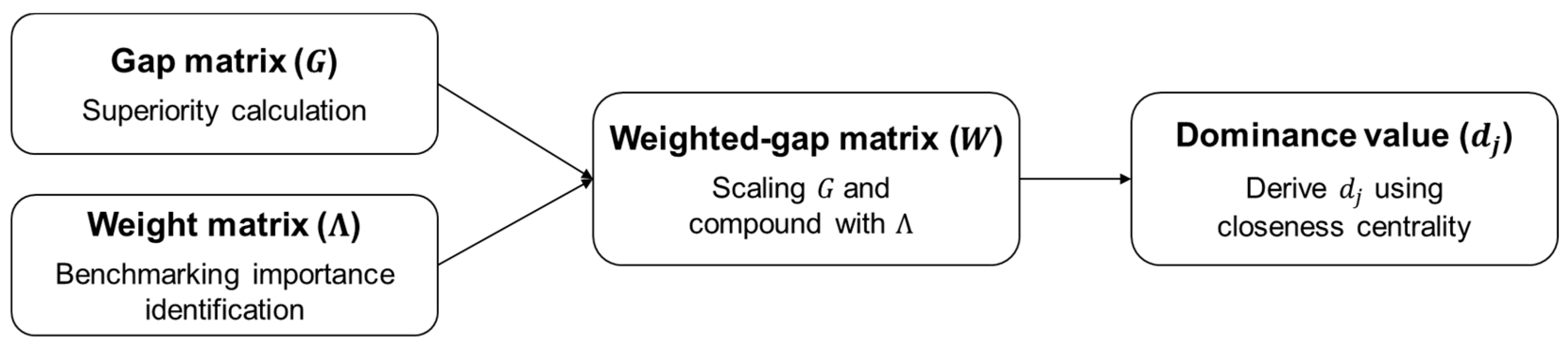 Sustainability 11 02059 g003 Sustainability 11 02059 g003
