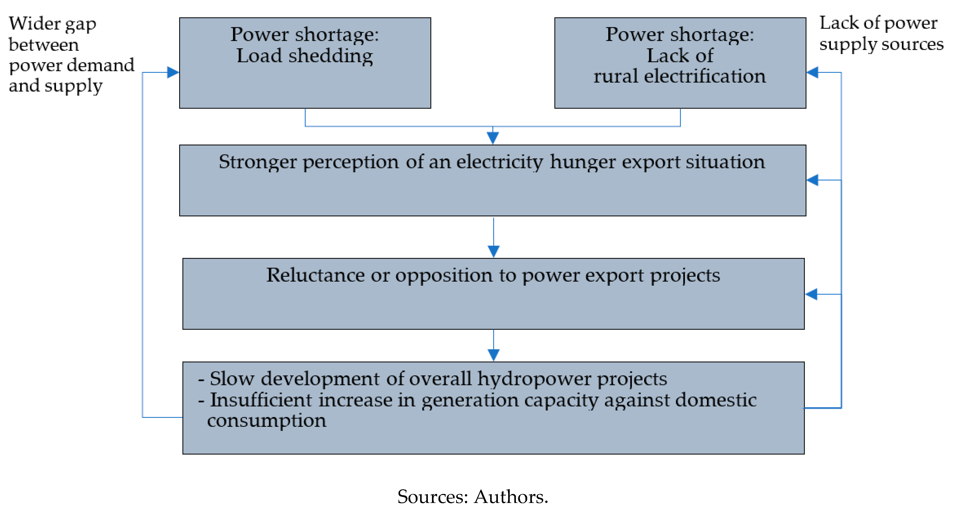 Sustainability 11 02062 g001