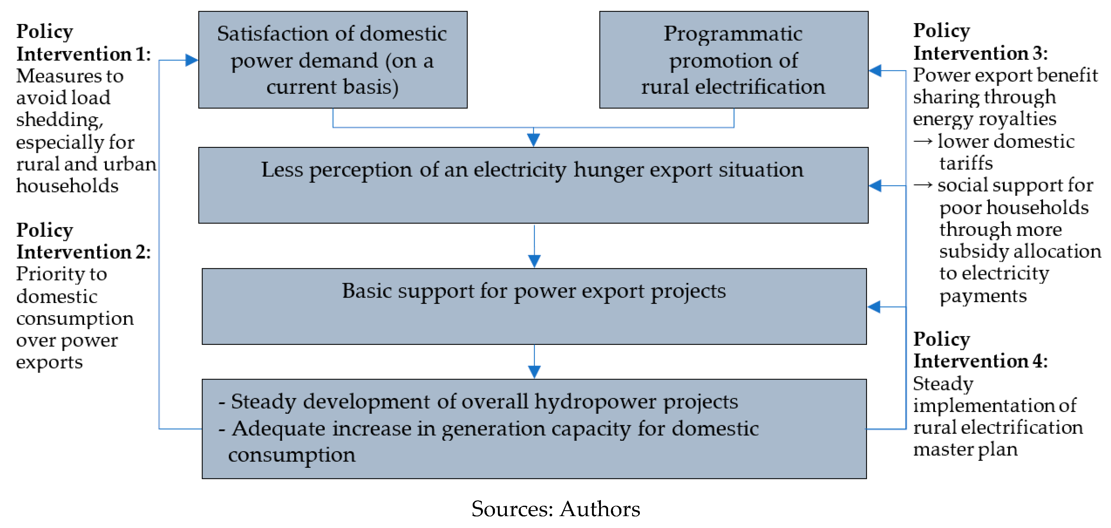 Sustainability 11 02062 g002