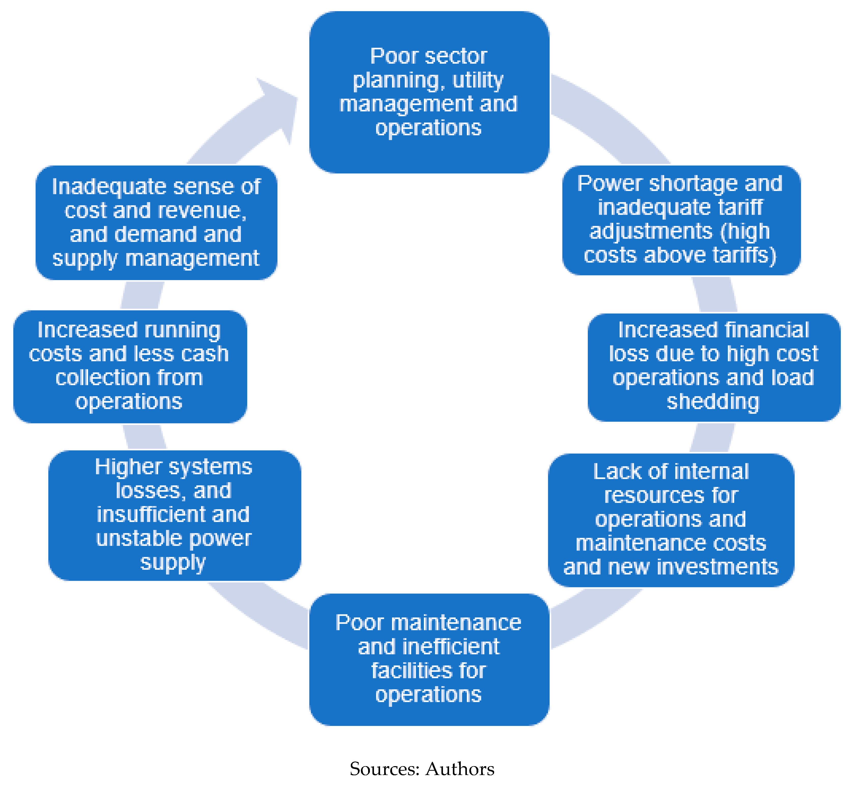 Sustainability 11 02062 g003