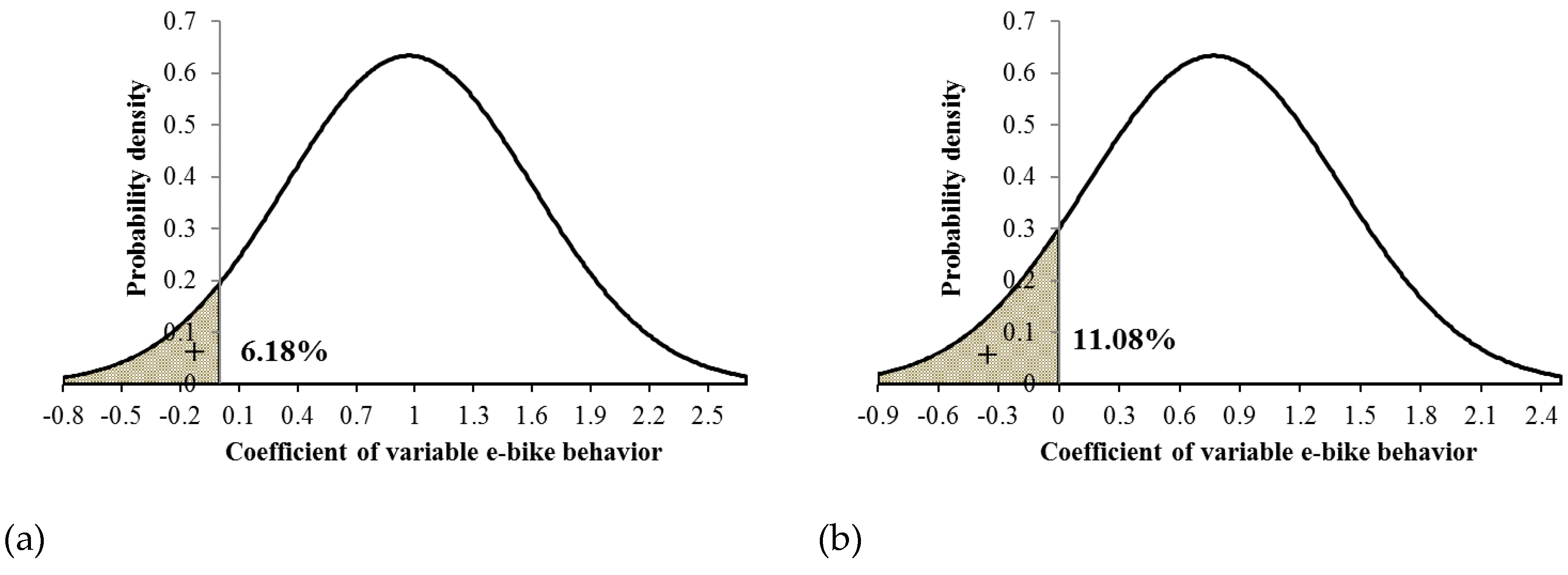Sustainability 11 02071 g002