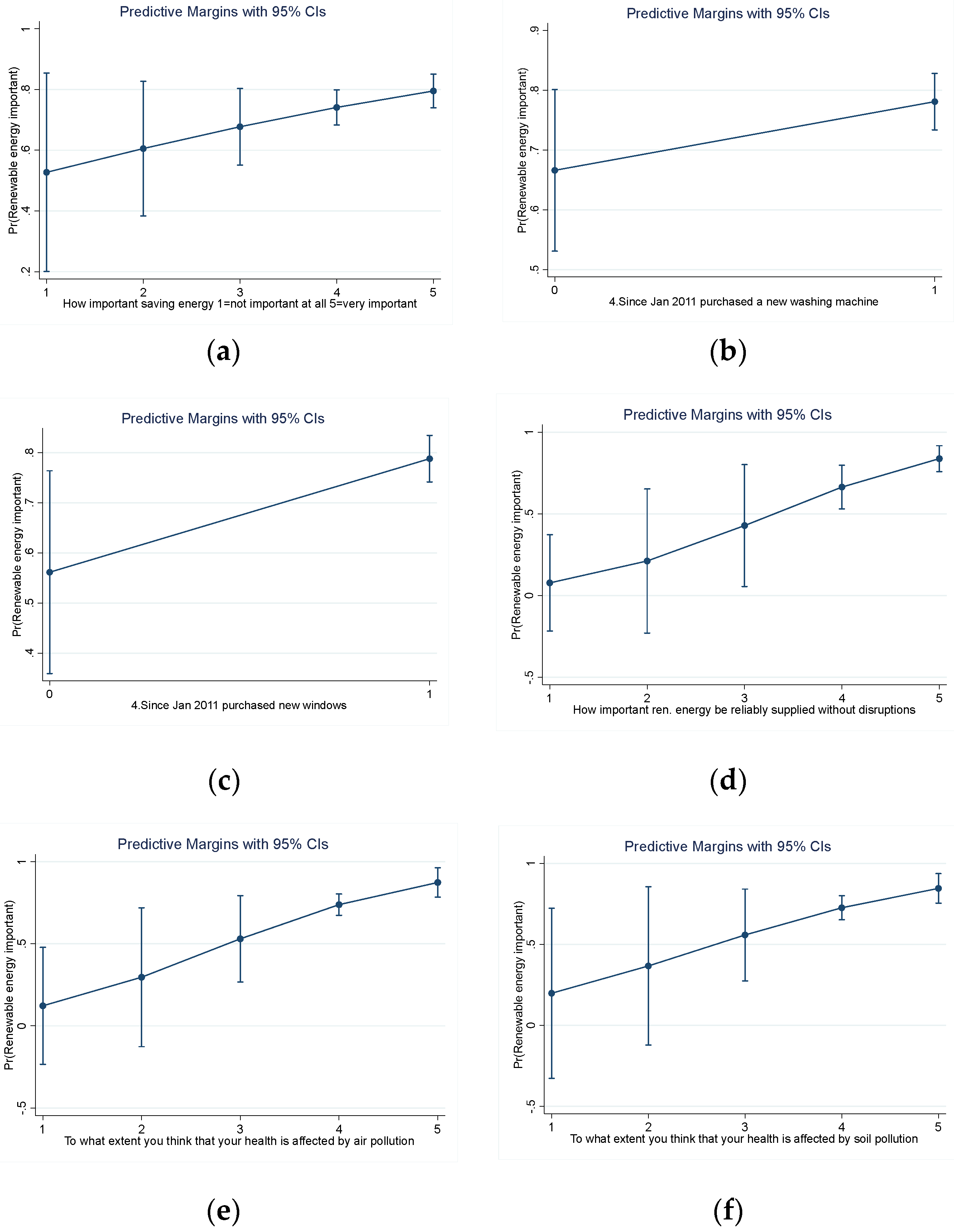 Sustainability 11 02075 g001a