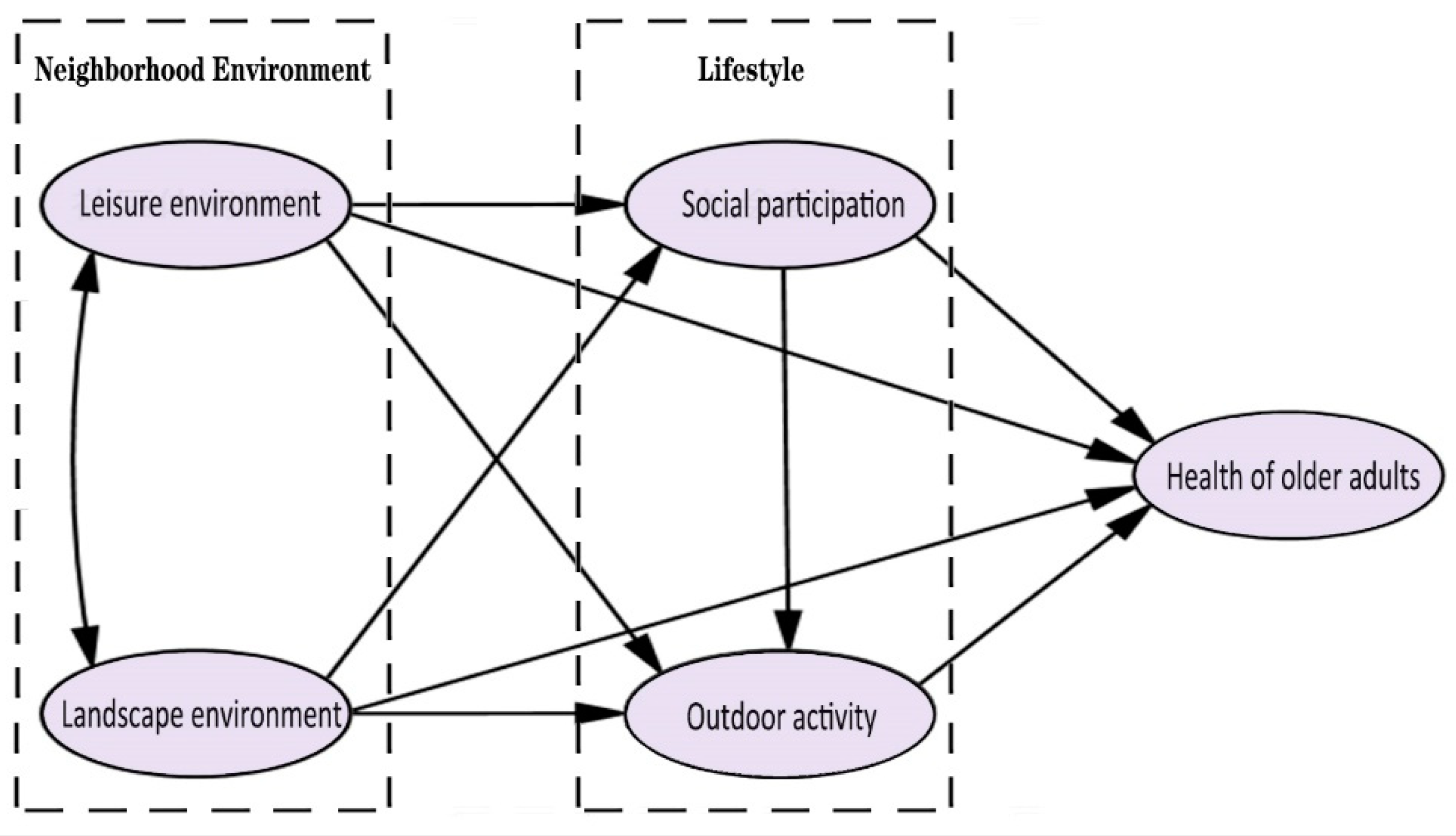 Sustainability 11 02077 g001