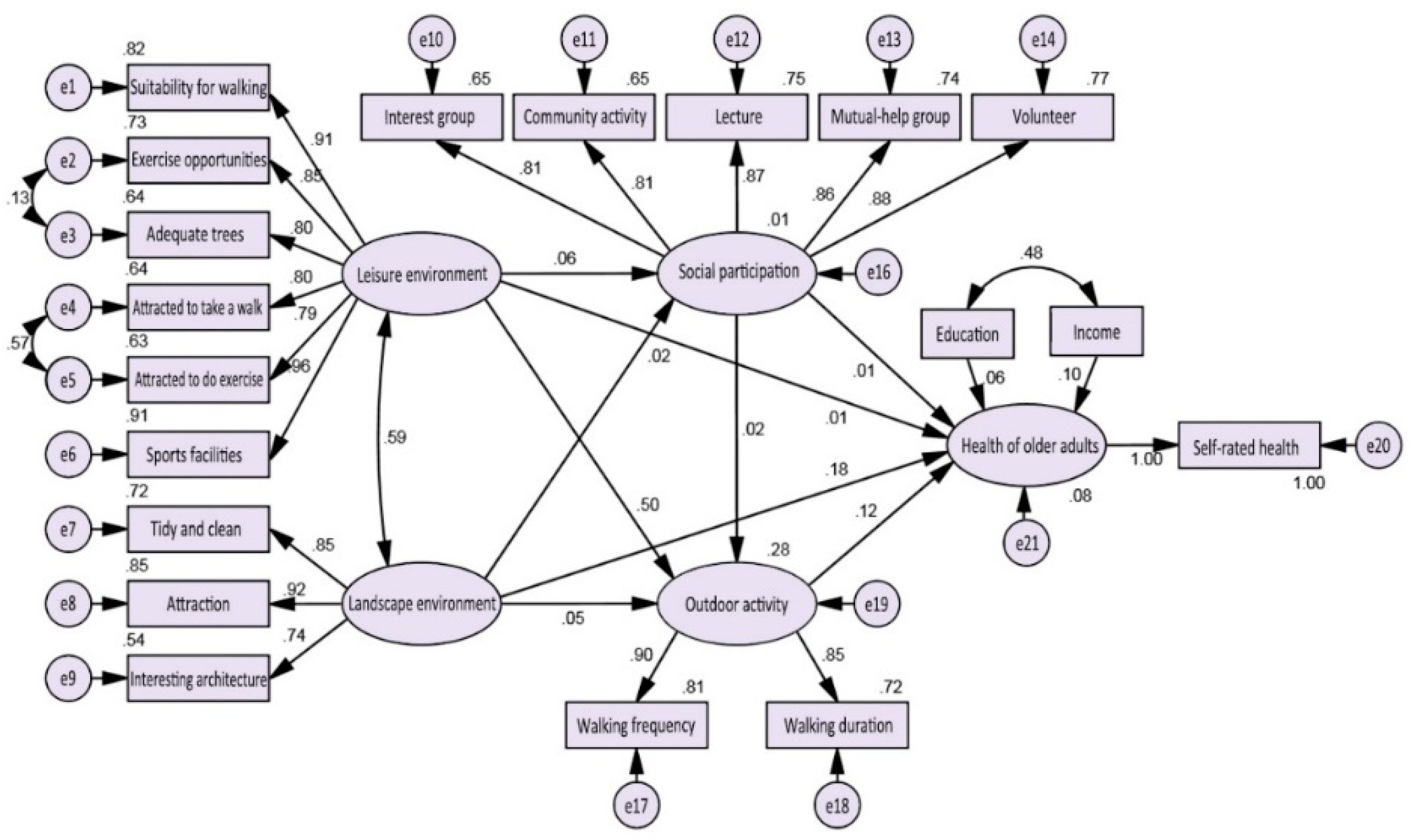 Sustainability 11 02077 g003