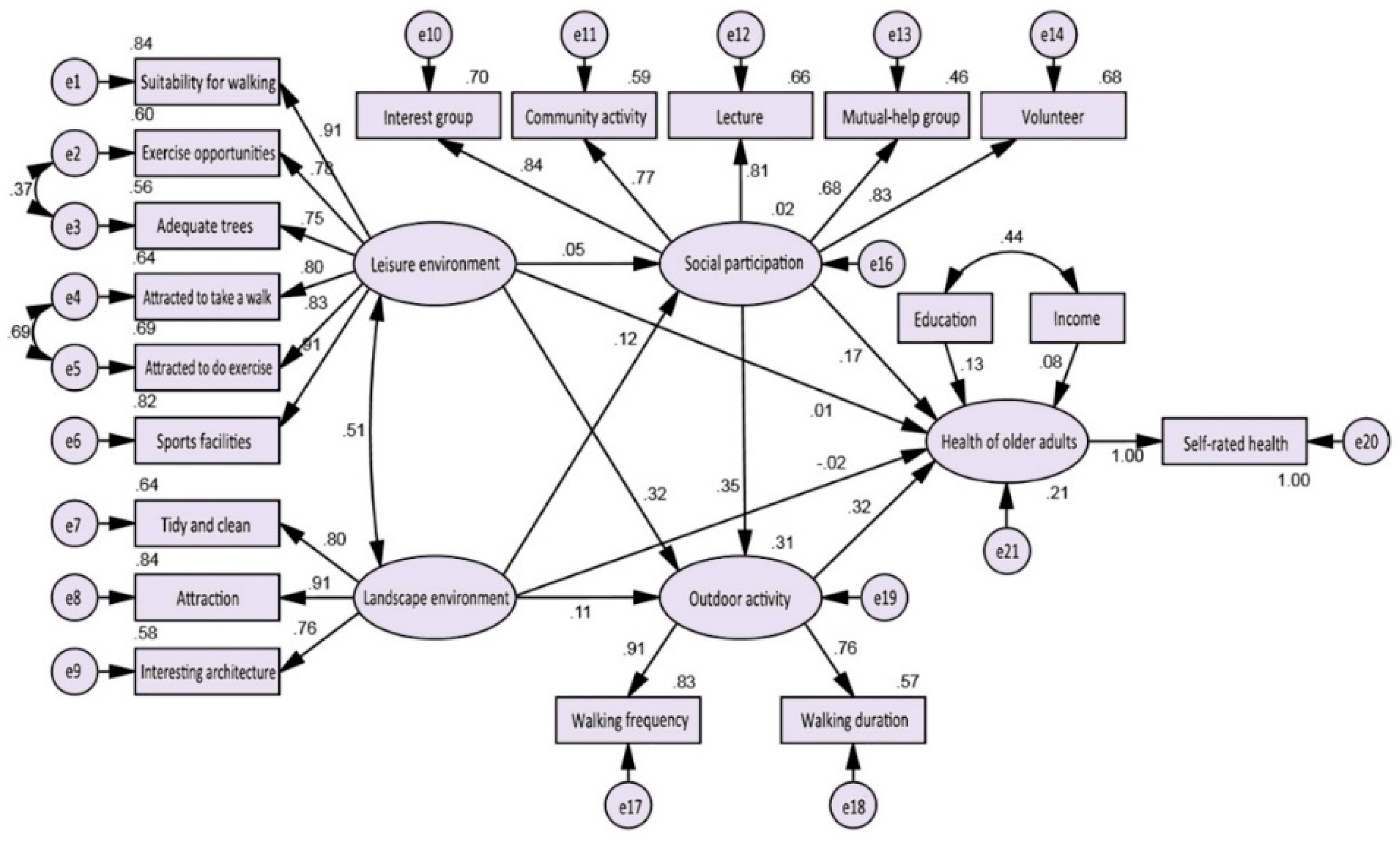 Sustainability 11 02077 g004