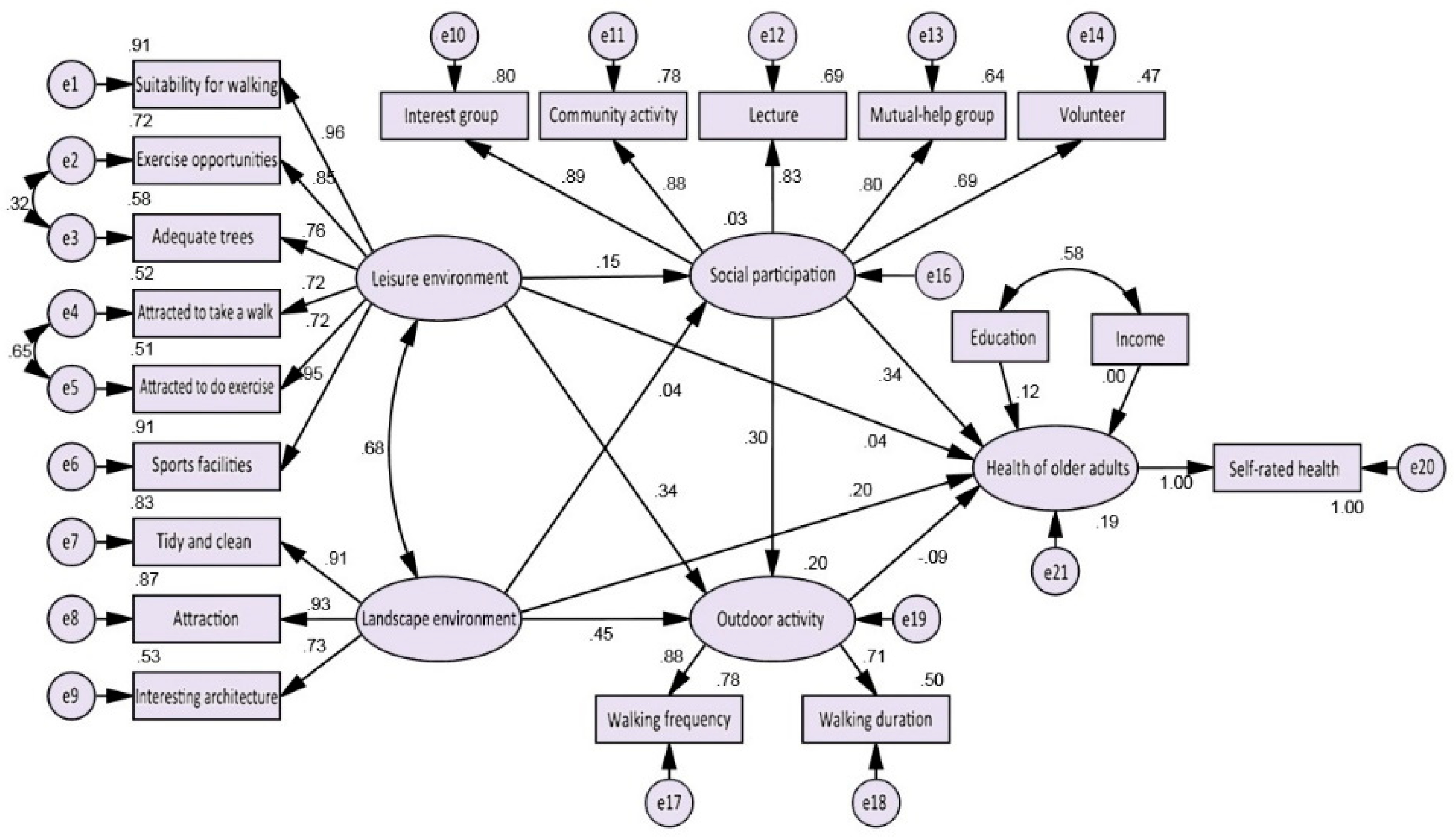 Sustainability 11 02077 g005