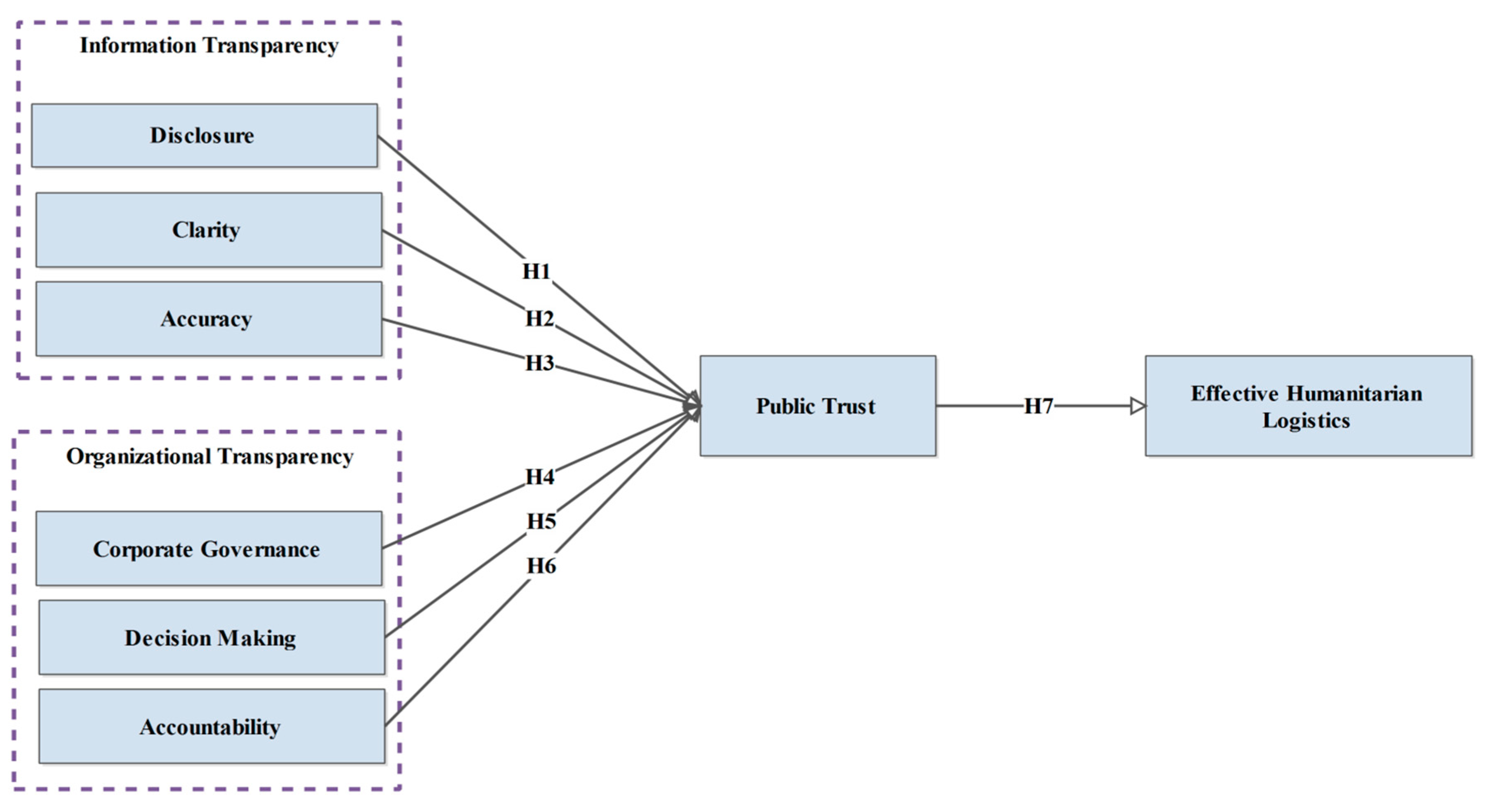 Sustainability 11 02078 g001 Sustainability 11 02078 g001
