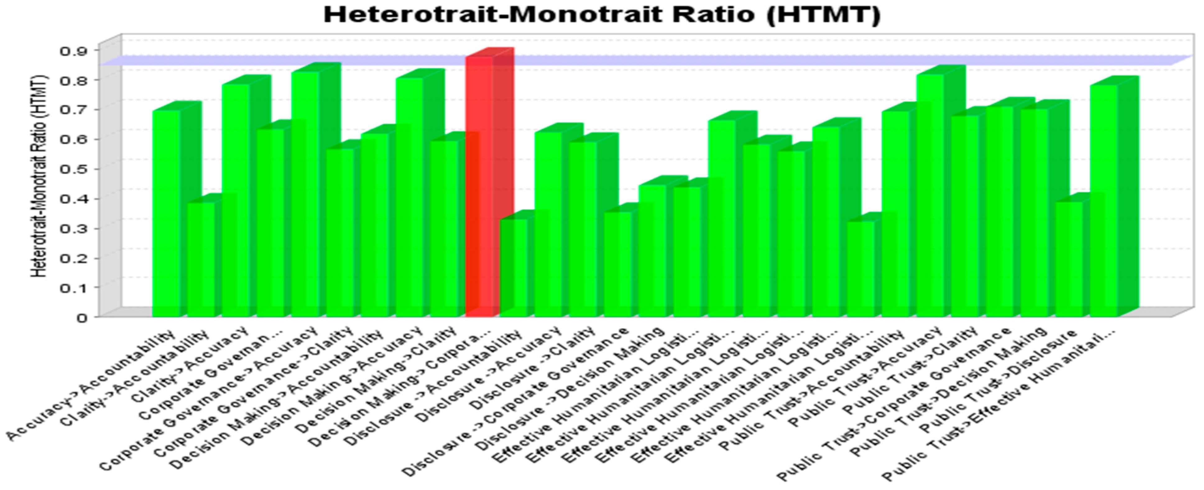 Sustainability 11 02078 g006 Sustainability 11 02078 g006