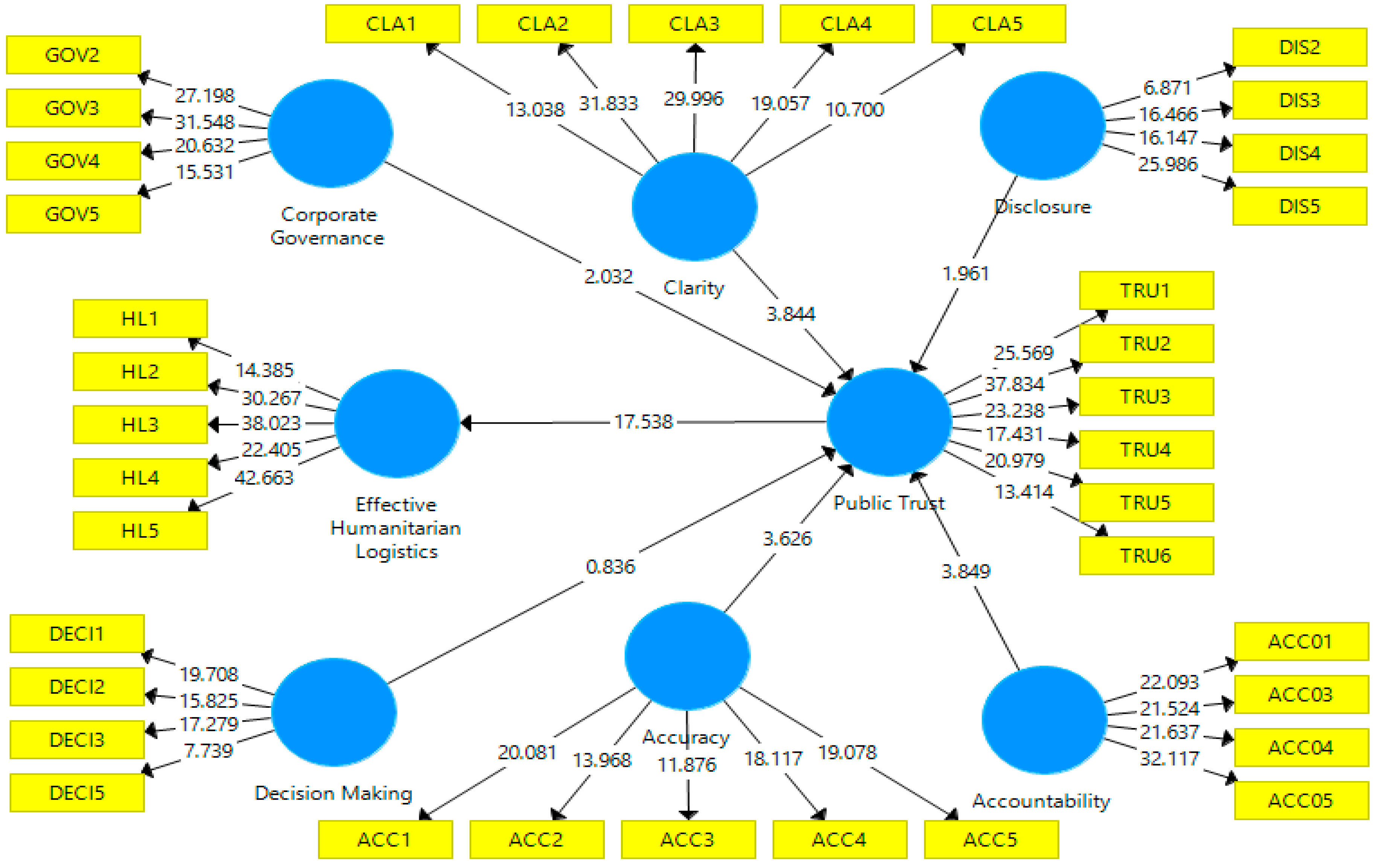 Sustainability 11 02078 g007 Sustainability 11 02078 g007