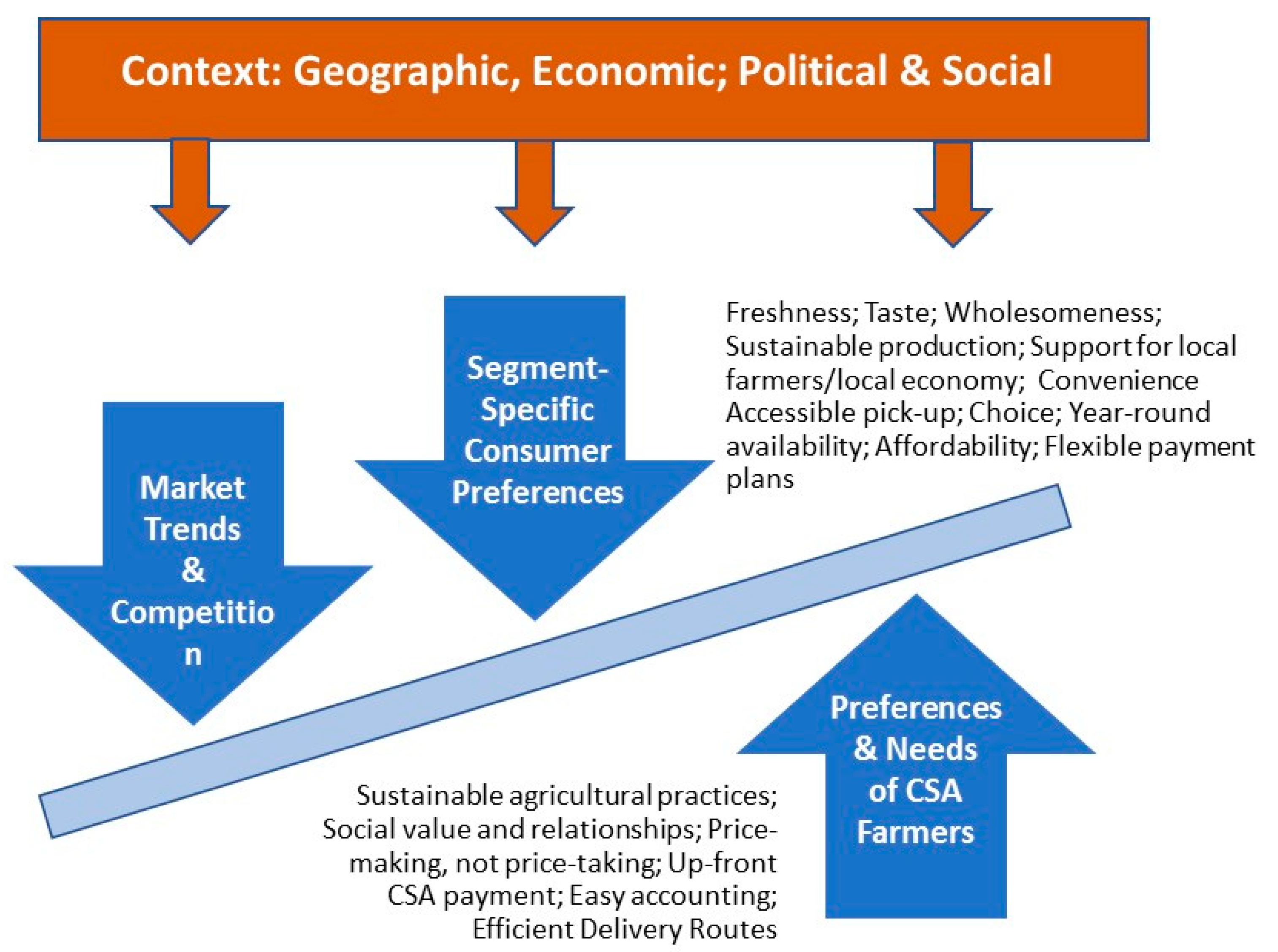 Sustainability 11 02081 g001