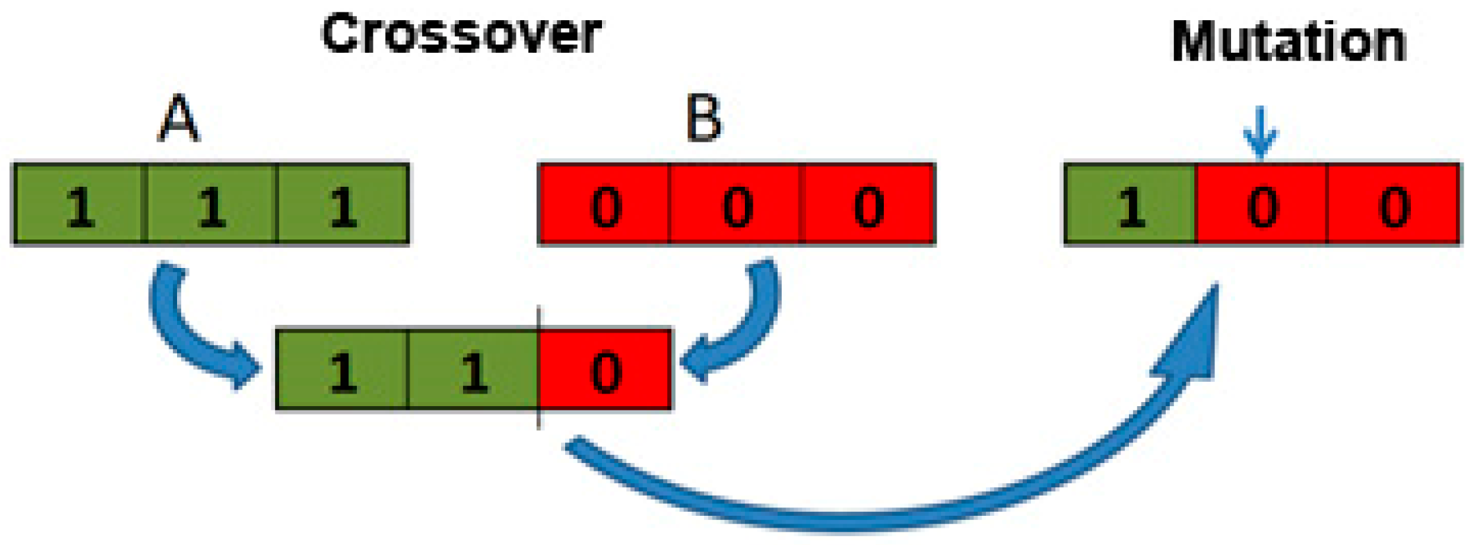 Sustainability 11 02083 g002