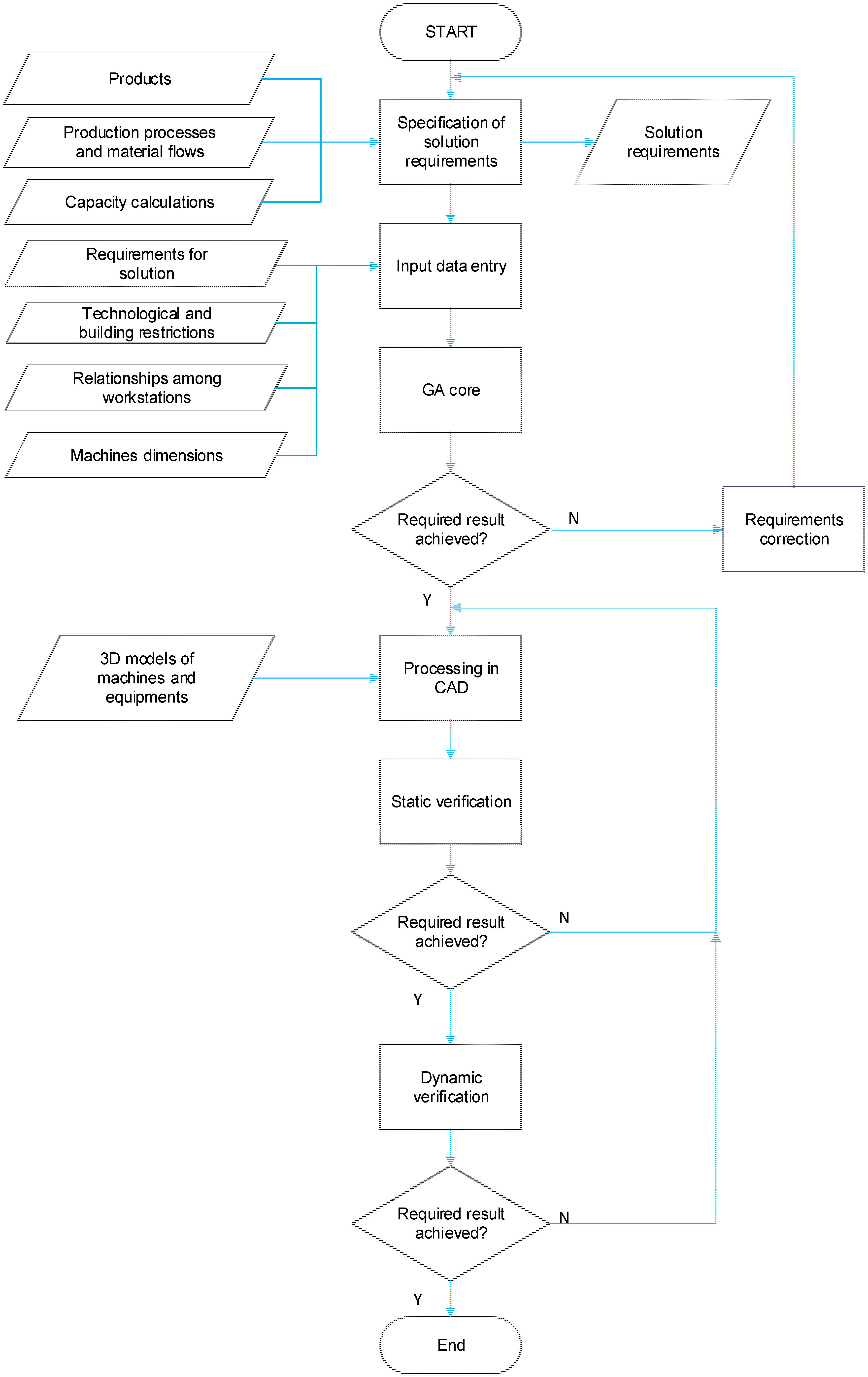 Sustainability 11 02083 g003