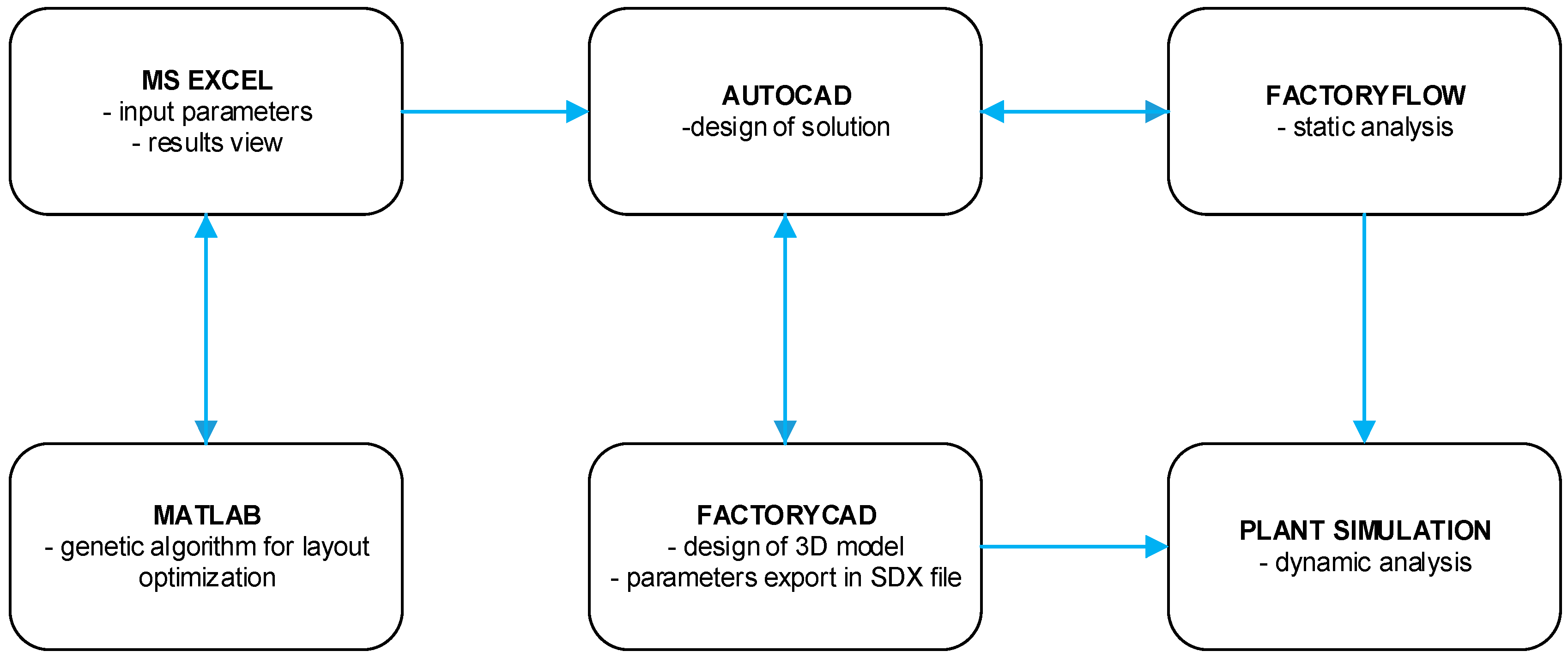 Sustainability 11 02083 g005