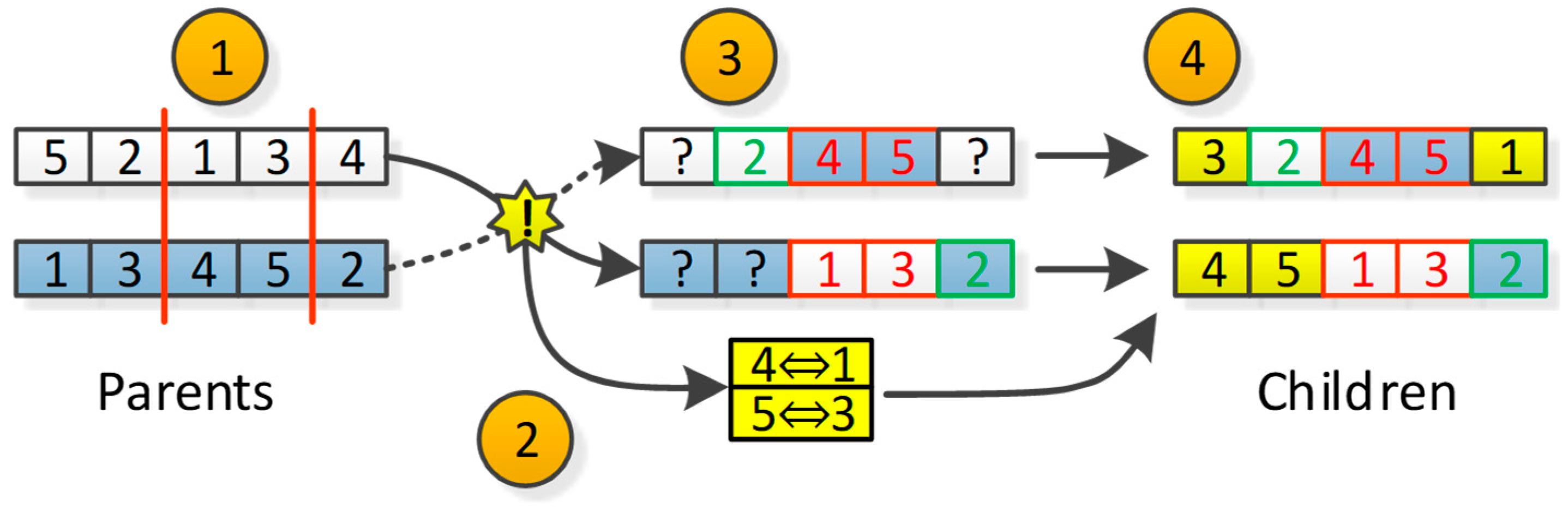 Sustainability 11 02083 g008