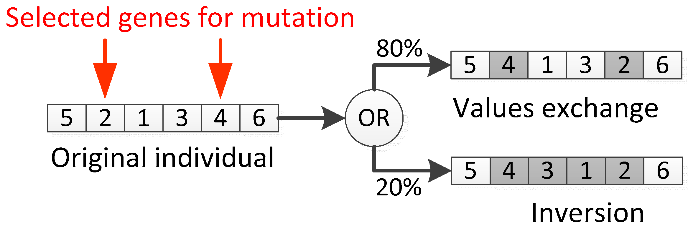 Sustainability 11 02083 g009