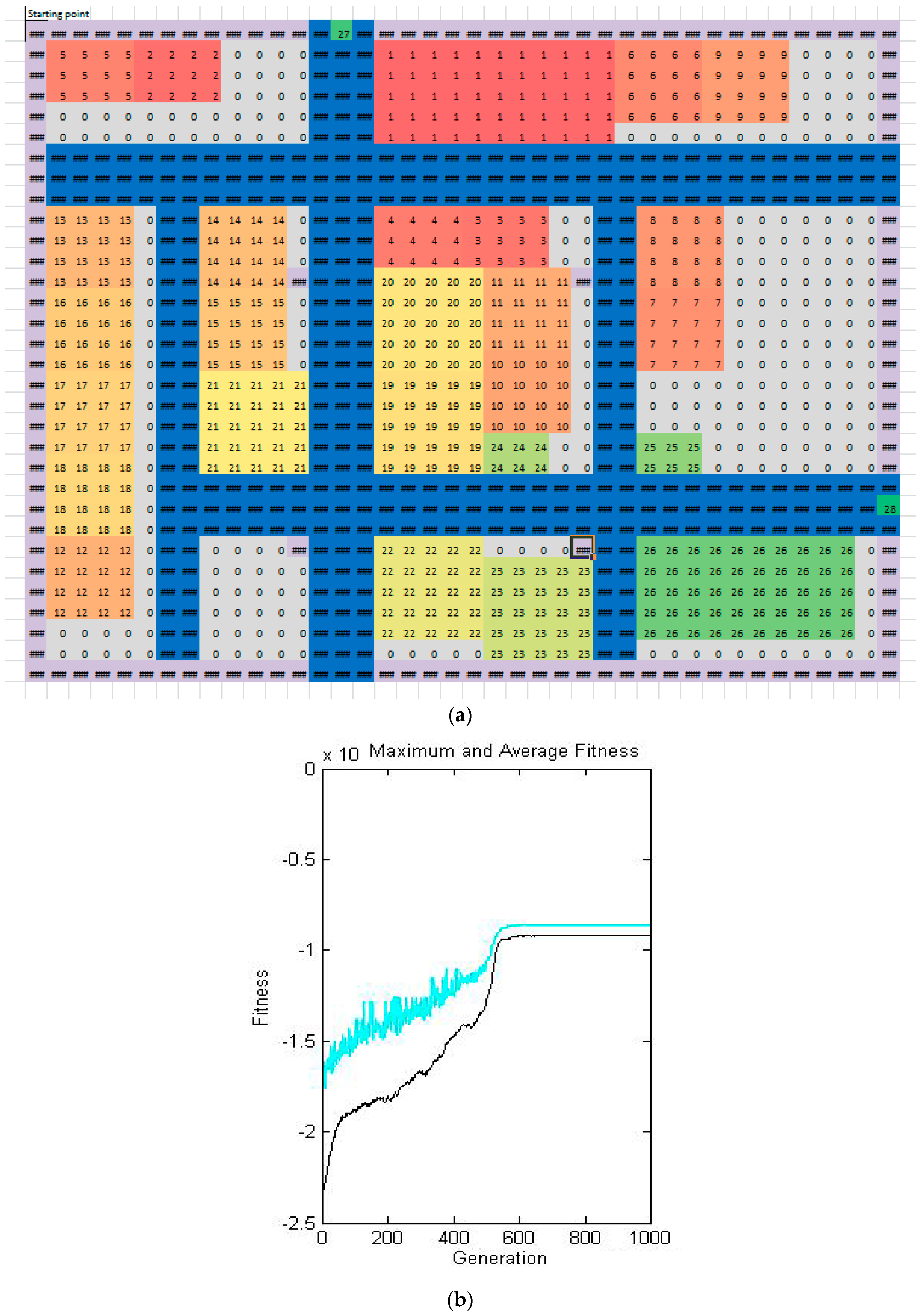 Sustainability 11 02083 g010