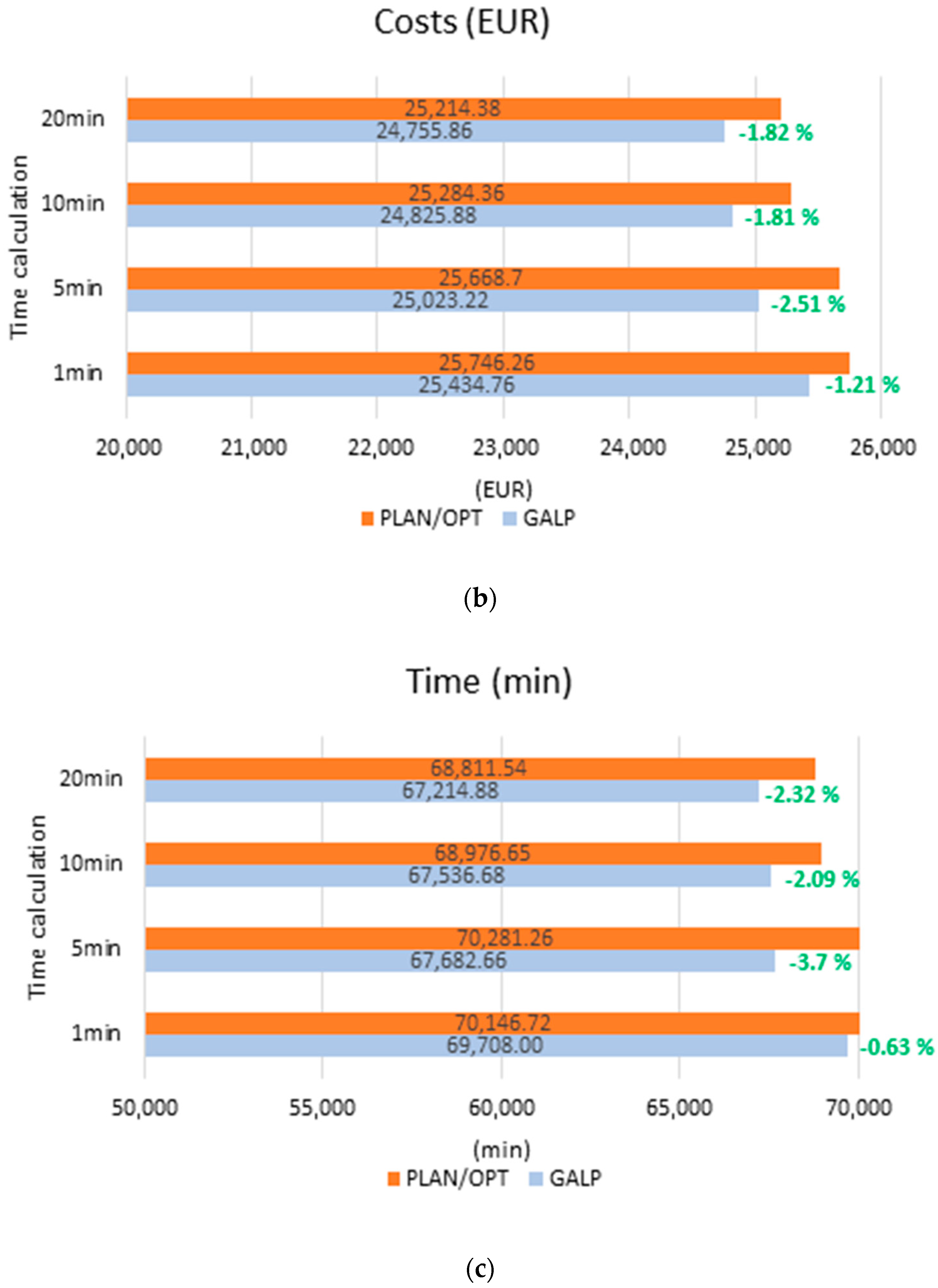 Sustainability 11 02083 g011b