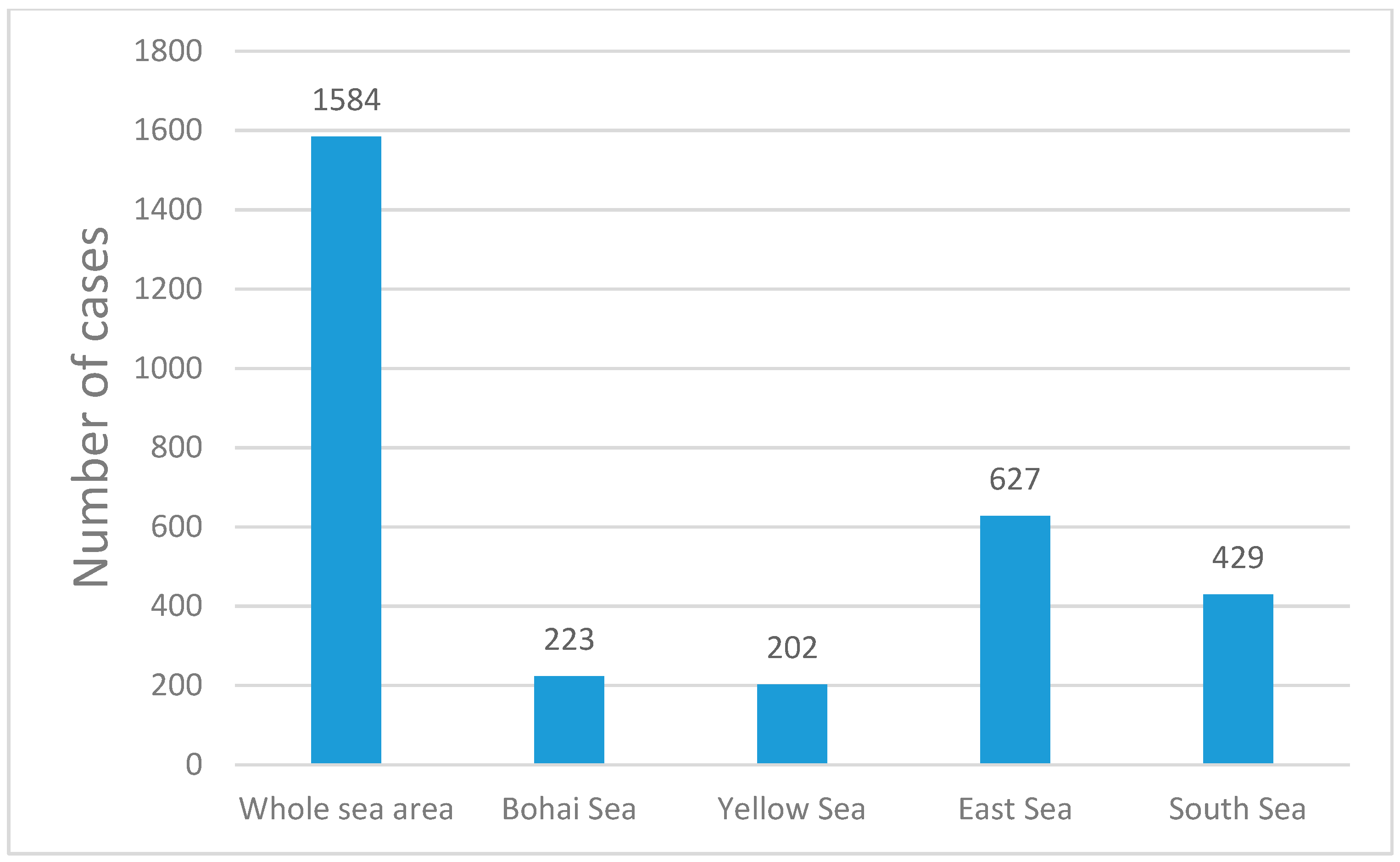 Sustainability 11 02084 g002